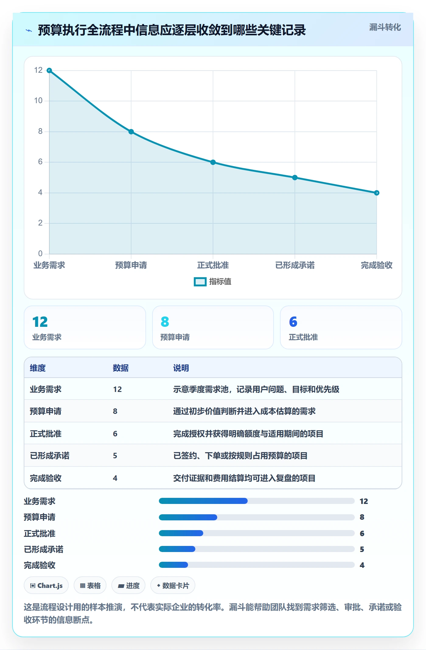 预算管理预算执行全流程:产品经理流程优化与一文讲清