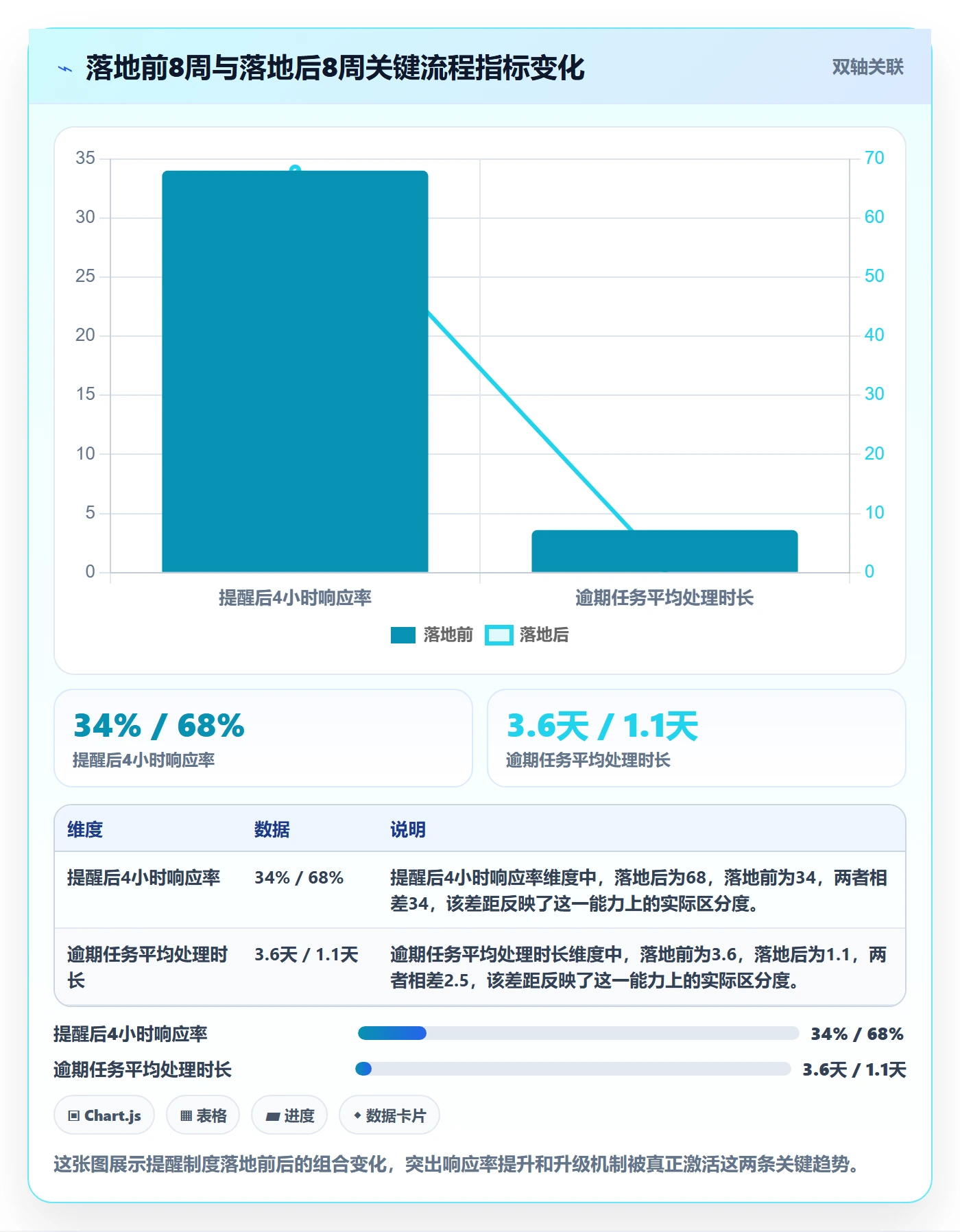 到期提醒实操方法:跨部门团队提升任务提醒效率的制度设计方法与模板