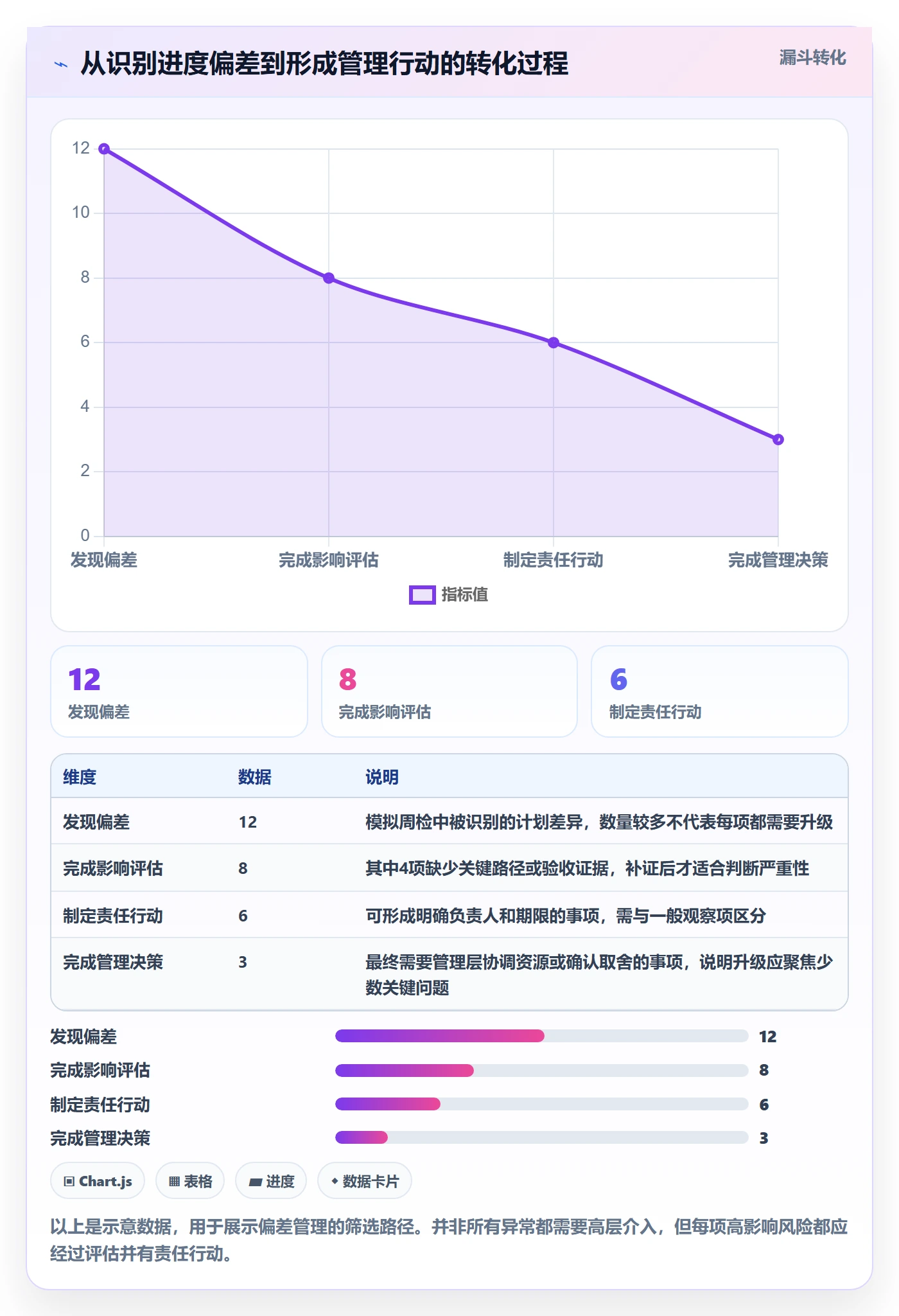 更新记录管理指南:管理层如何做好进度跟踪,入门指南全流程