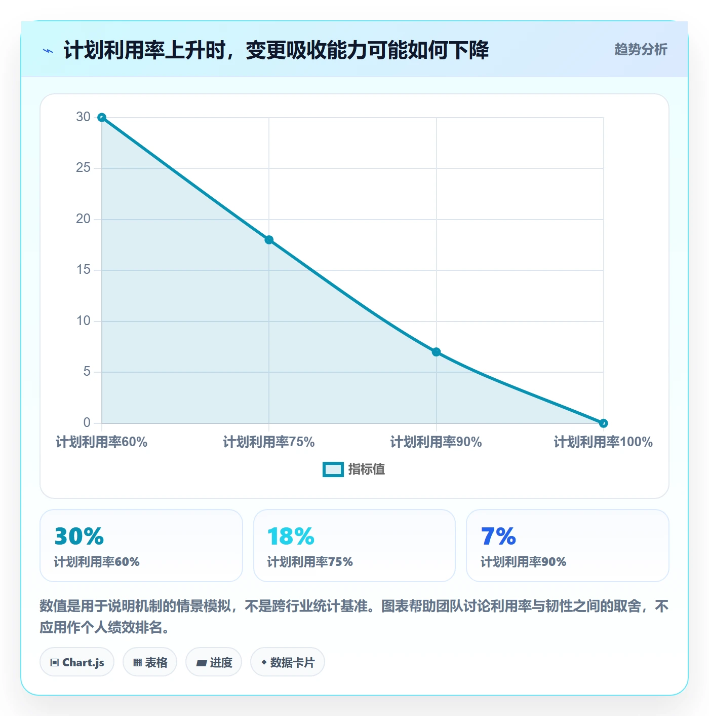 资源分配落地方案:项目经理开展资源管理的入门指南案例解析