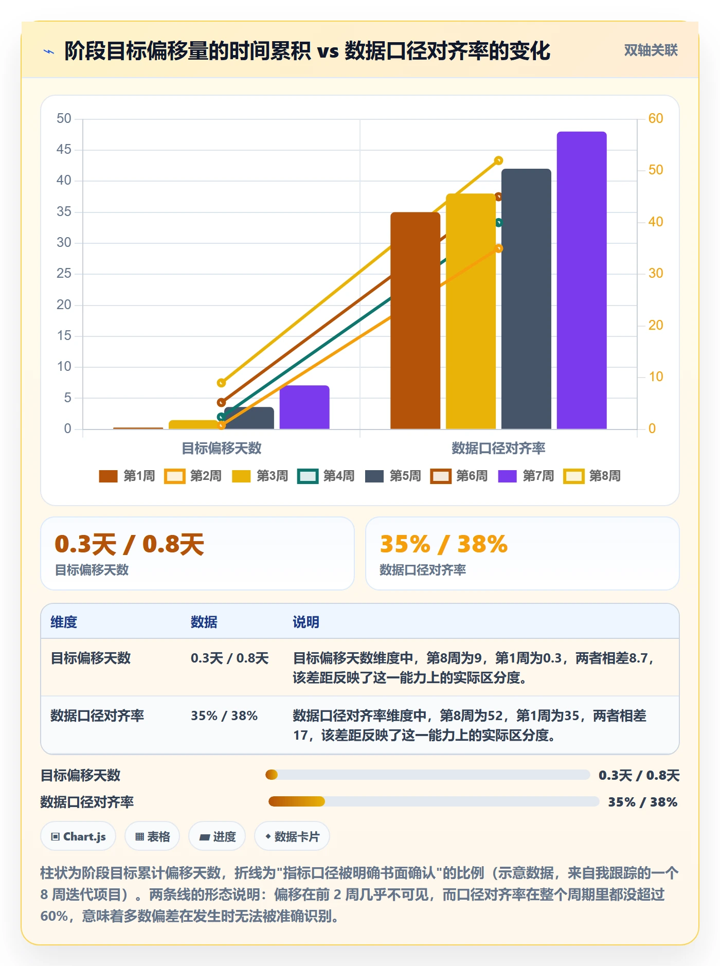 阶段目标管理指南:项目成员如何做好项目目标,数据分析全流程