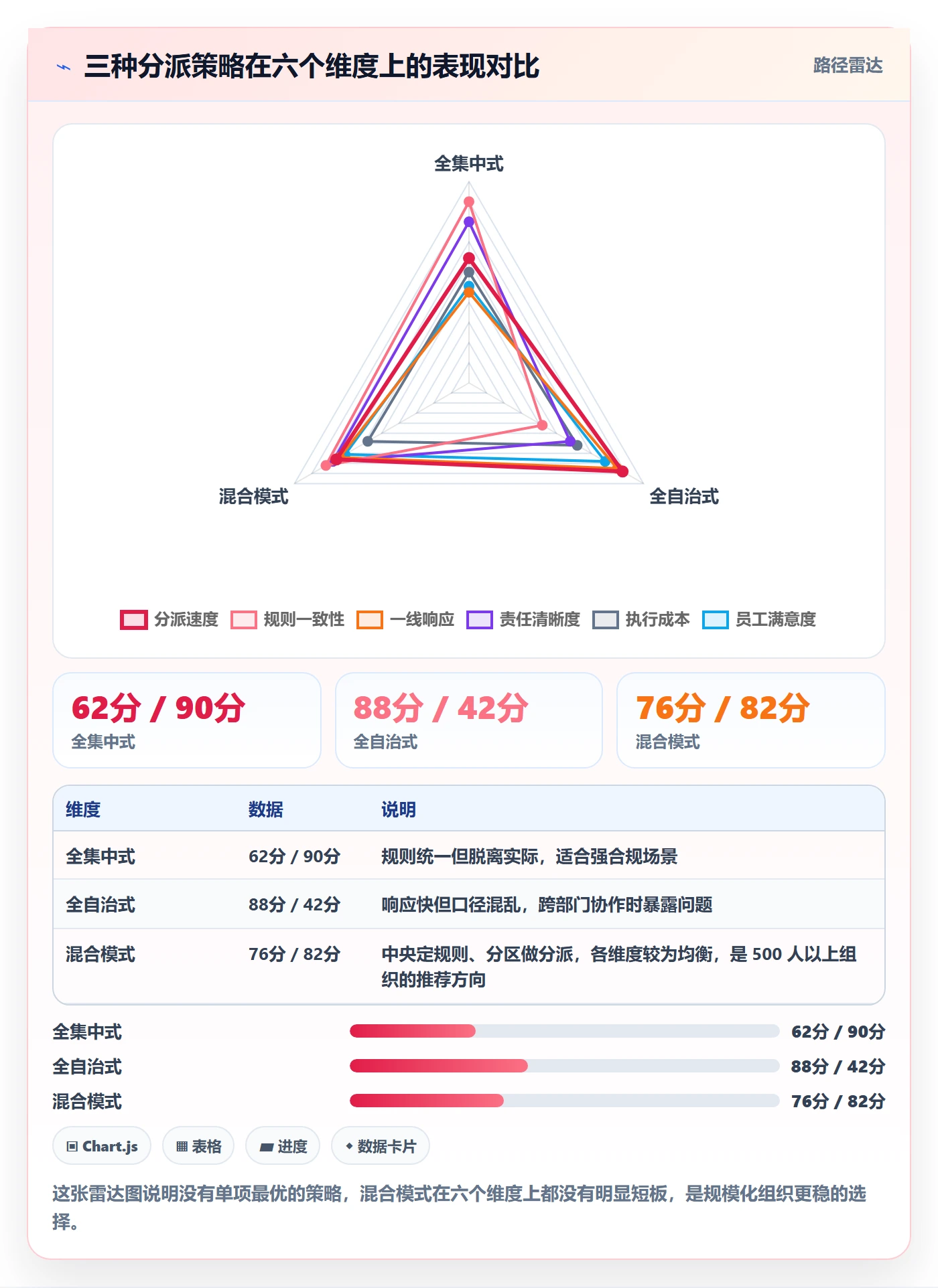 批量分配管理指南:PMO如何做好任务分派,风险控制全流程