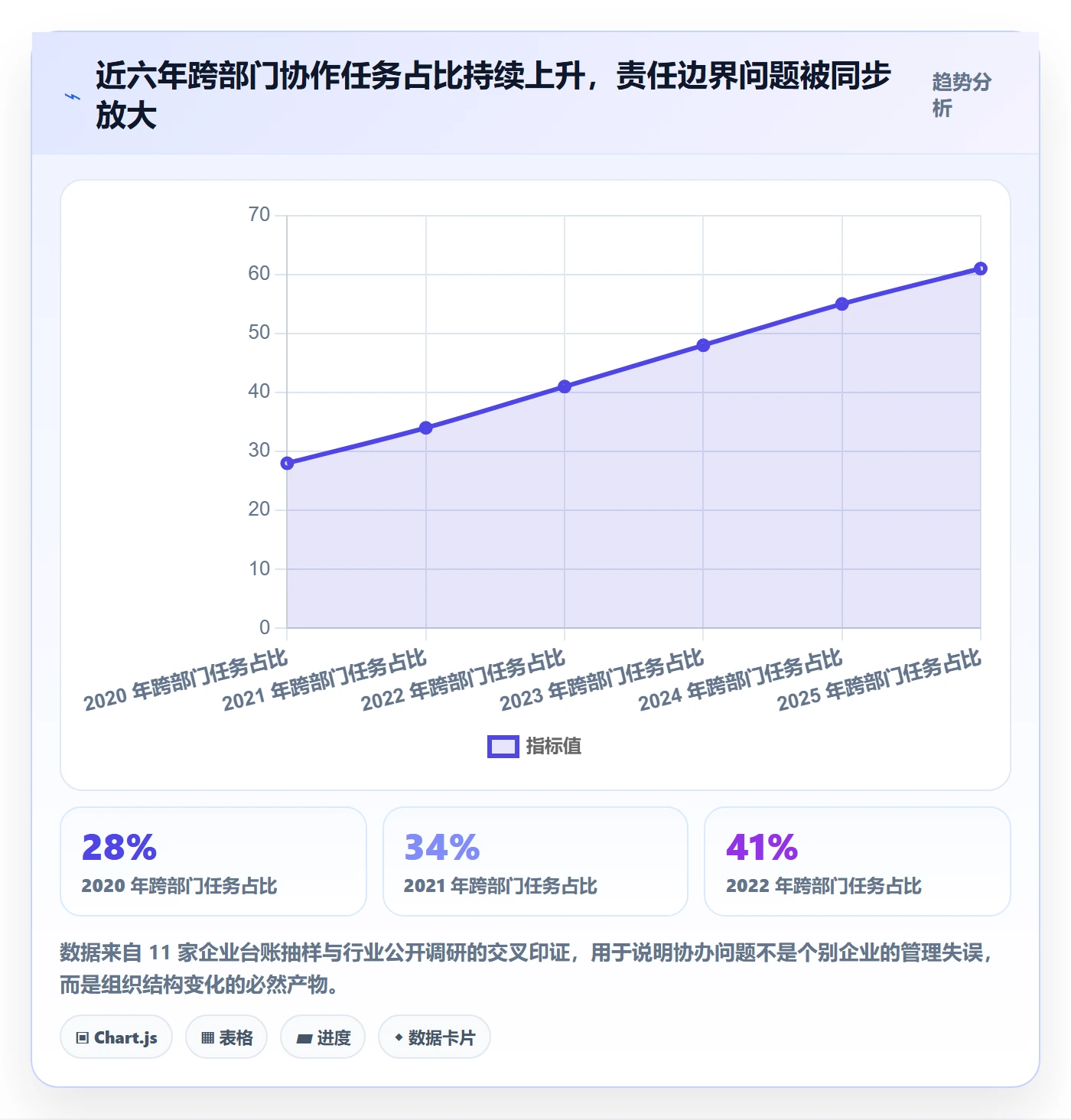 协办怎么做?管理层最佳实践:任务分派从0到1