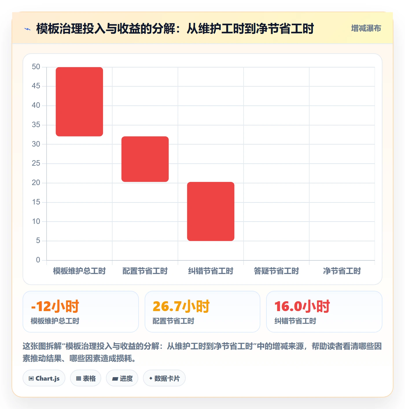 模板复用管理方法大全：研发团队项目模板实操方法落地清单