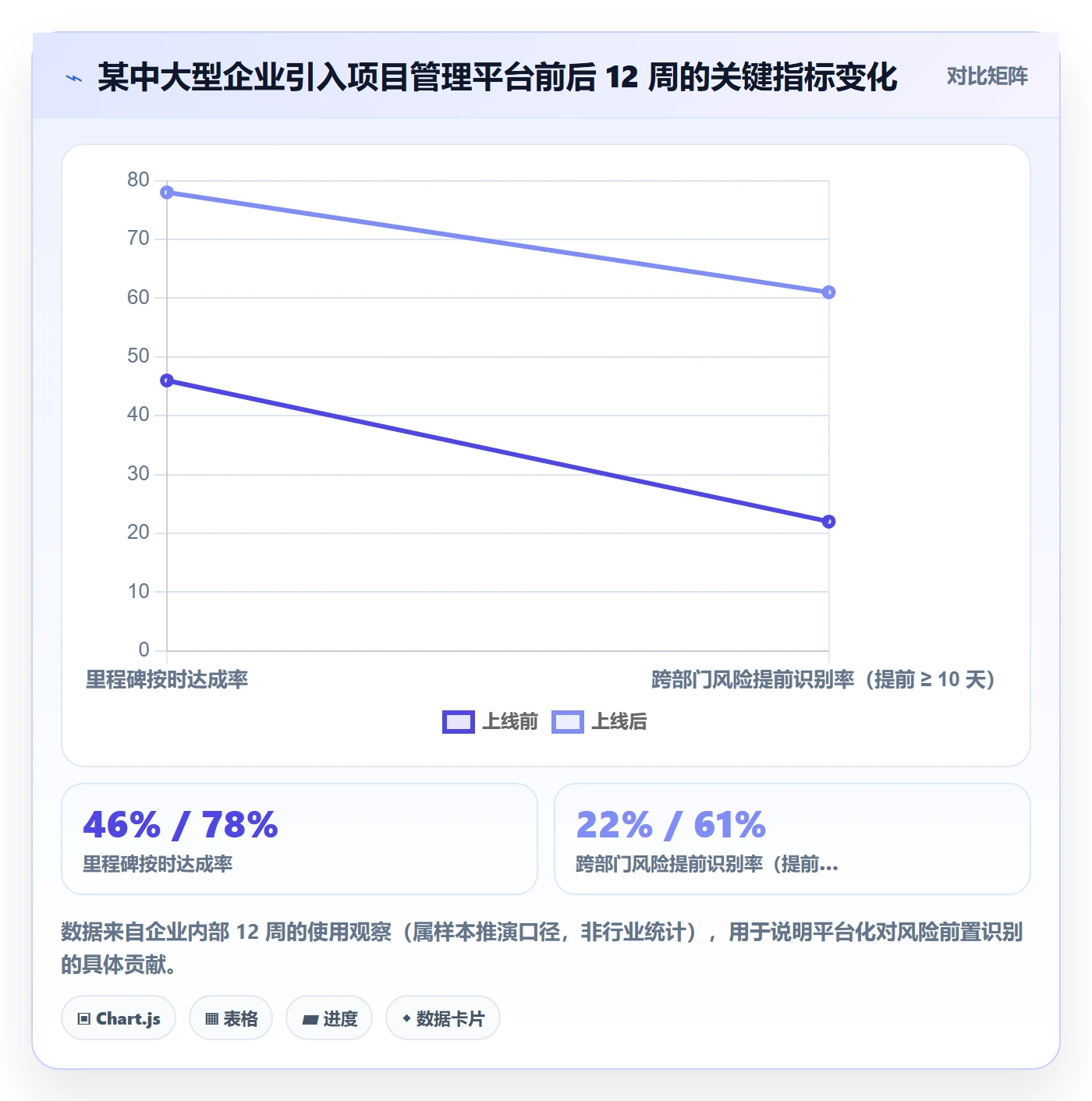 里程碑计划怎么做?跨部门团队风险控制:里程碑从0到1