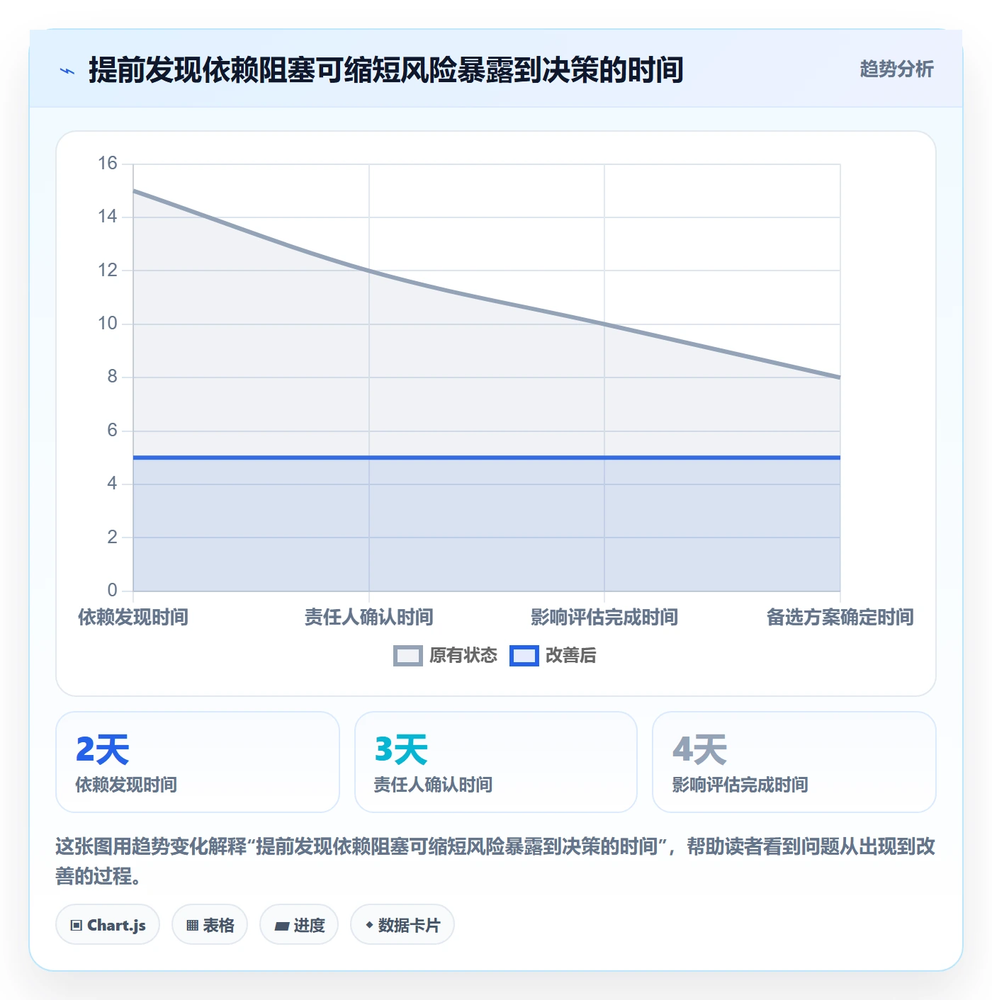 迭代规划怎么做?项目负责人落地方案:需求排期从0到1