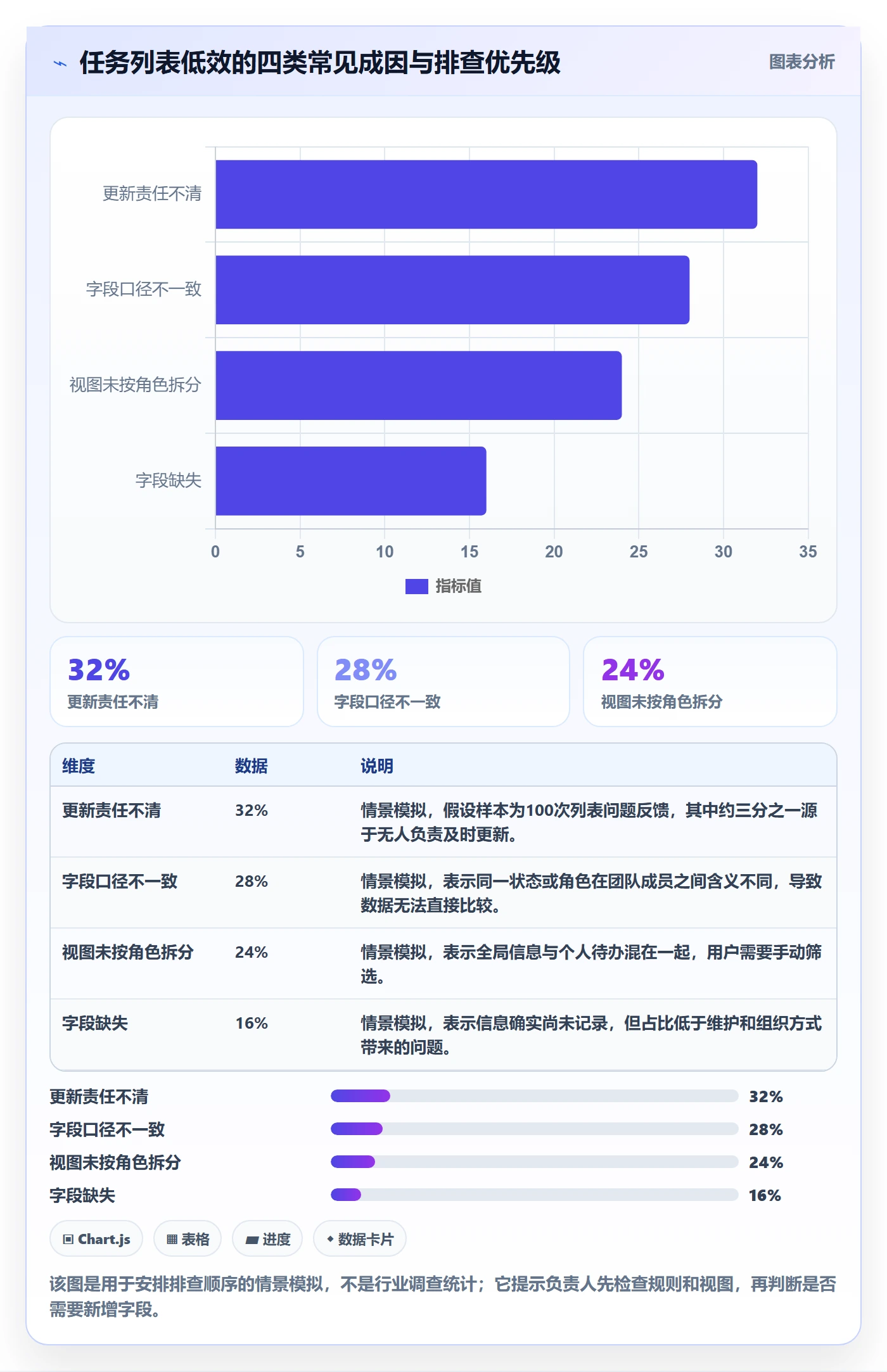 字段配置实操方法:项目负责人提升列表视图效率的协同管理方法与模板