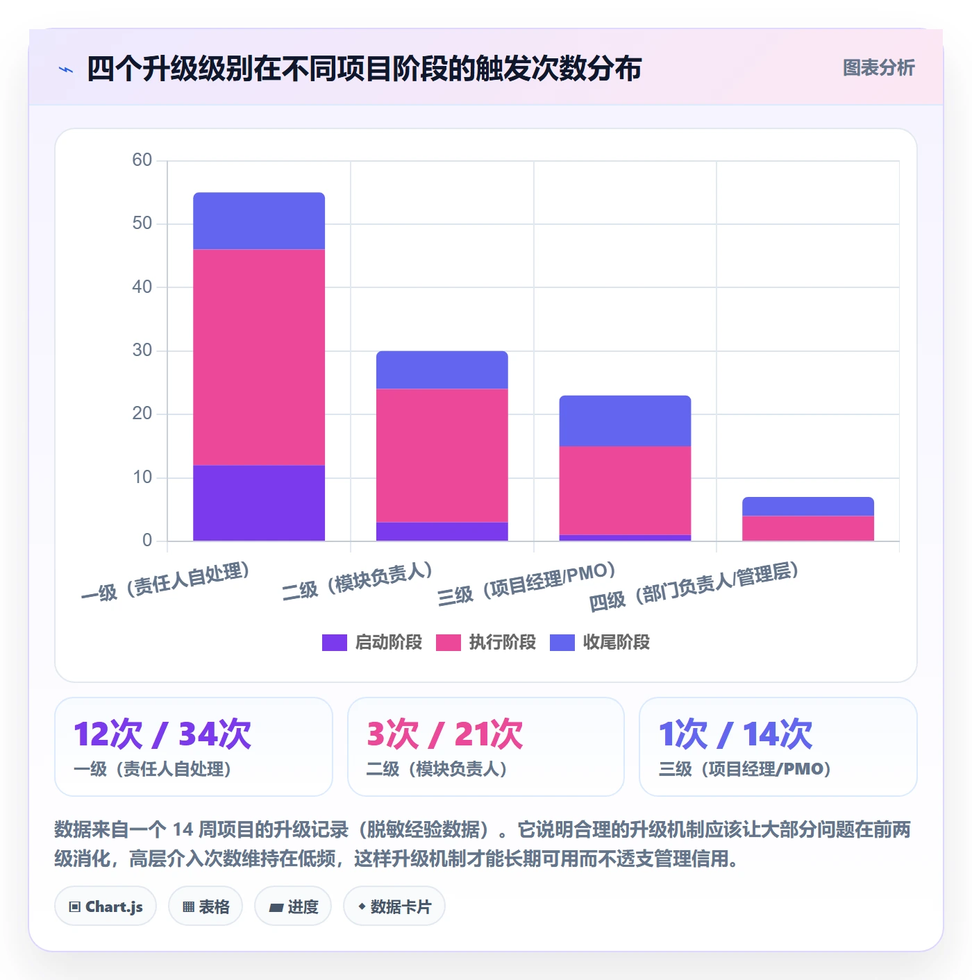 任务提醒催办教程:项目经理制度设计,避坑指南