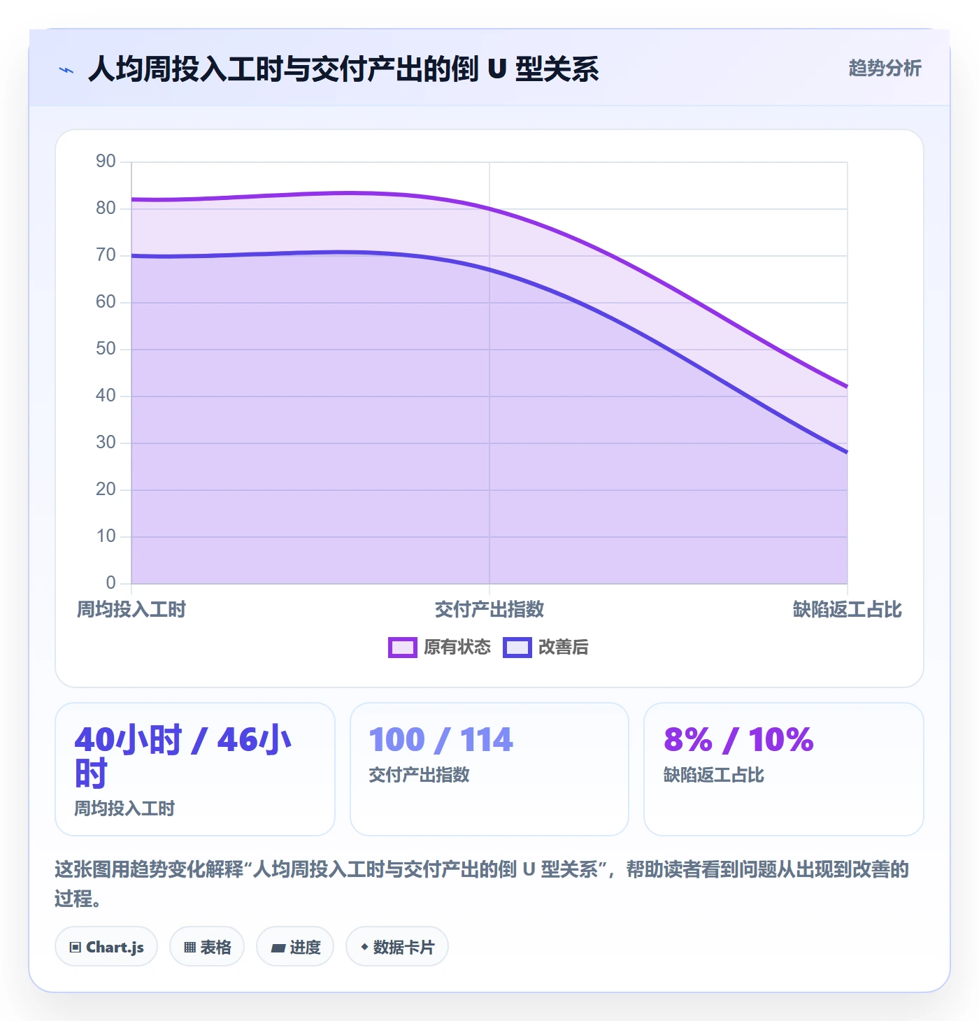 关注人实操方法:项目经理提升任务管理效率的落地方案方法与模板