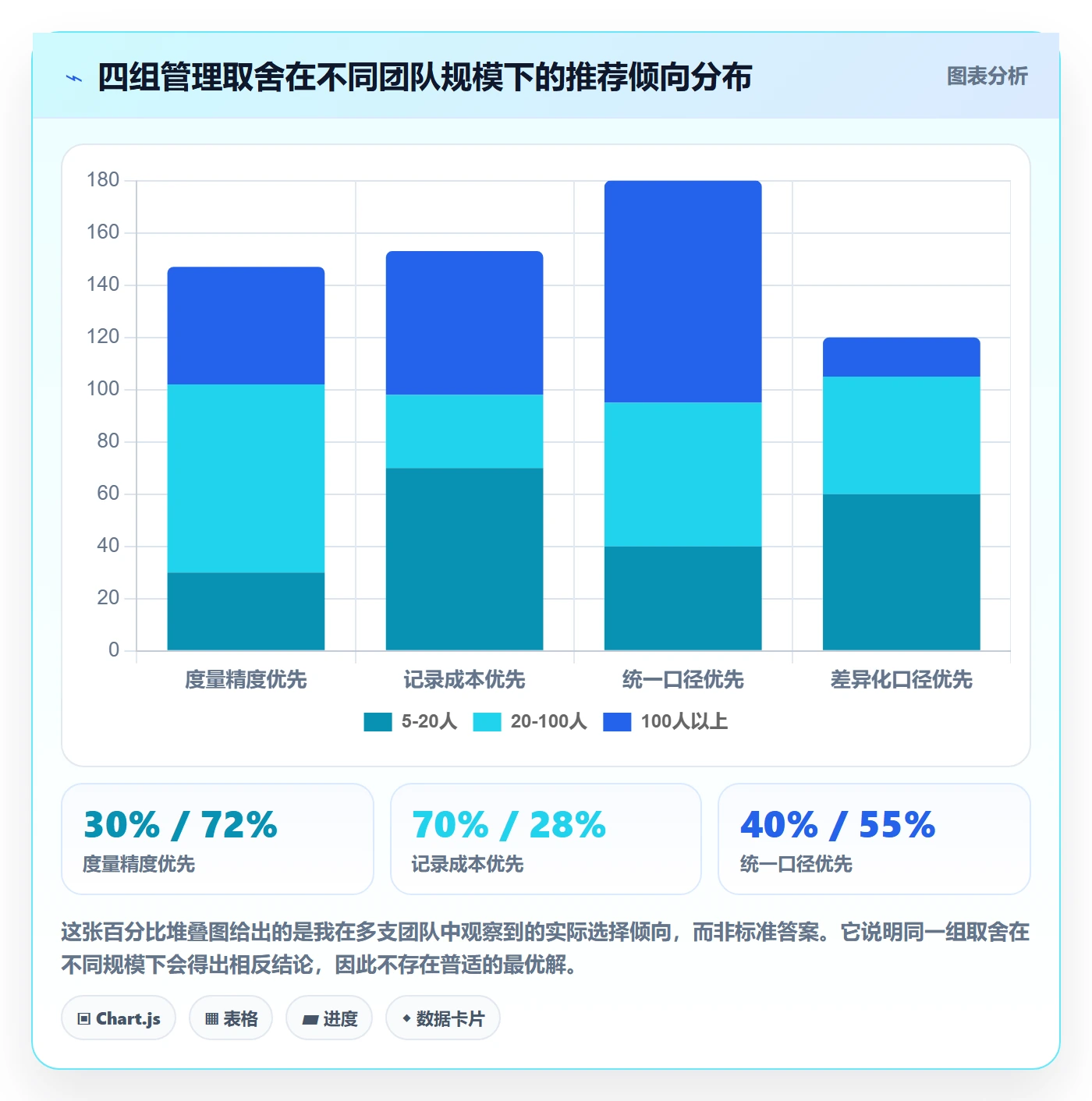 完成率最佳实践：实施团队进度管理入门指南，常见问题