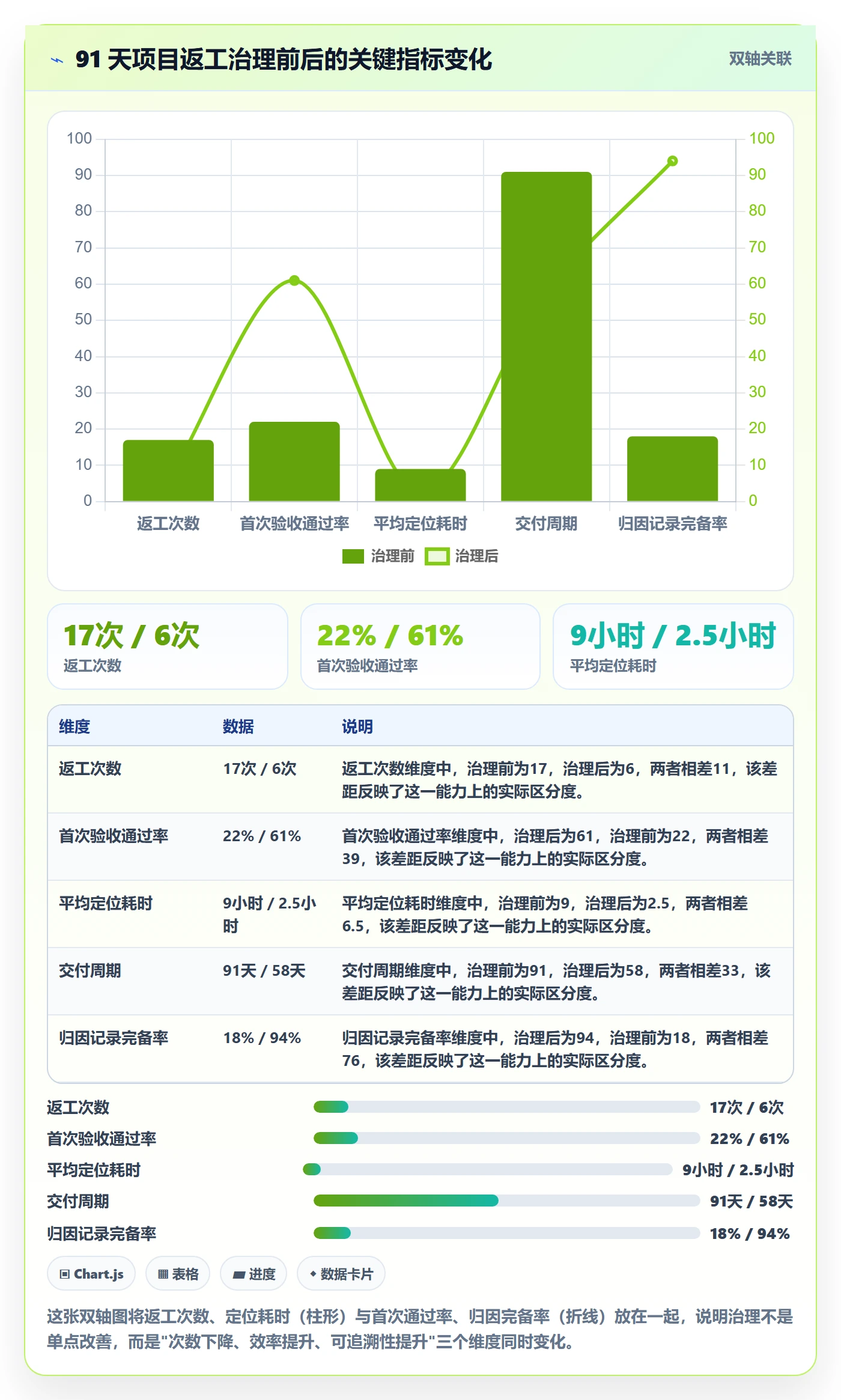 返工最佳实践：跨部门团队任务验收入门指南，常见问题