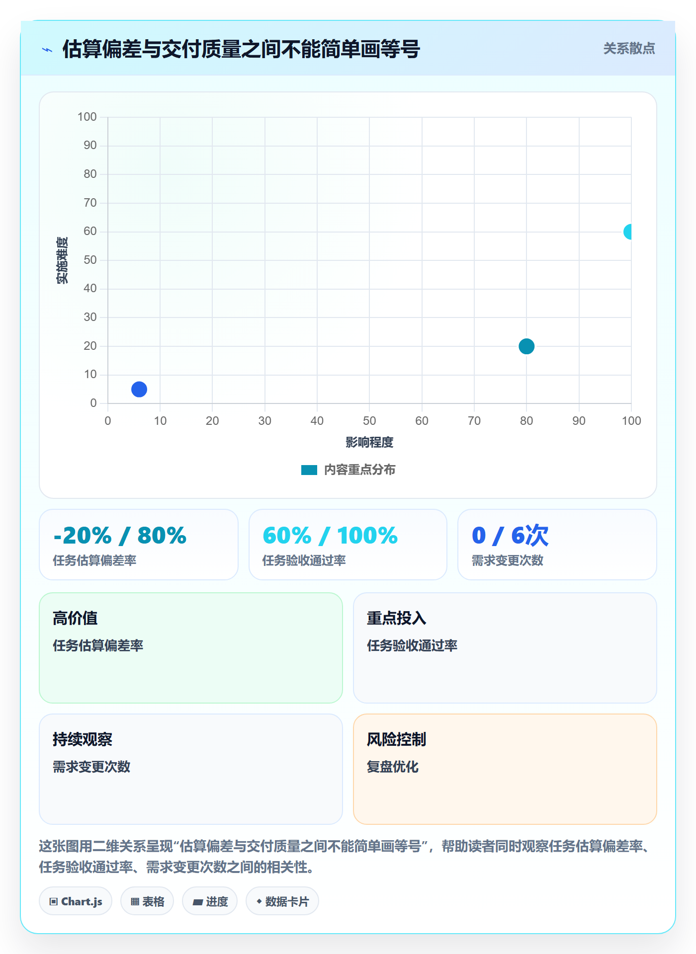 填报工时怎么做？项目成员风险控制：工时管理从0到1