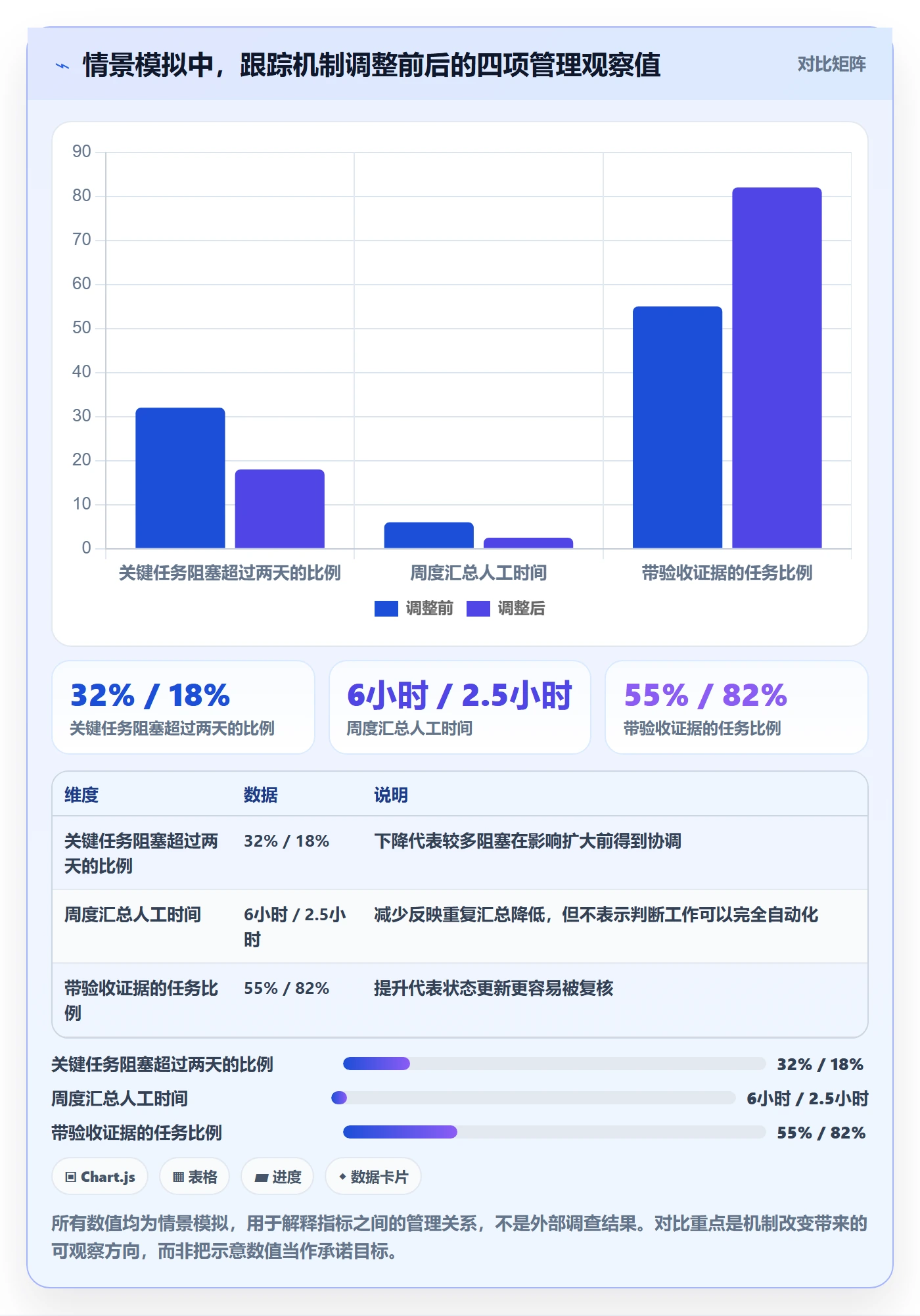 跟踪最佳实践:项目成员进度跟踪落地方案,常见问题