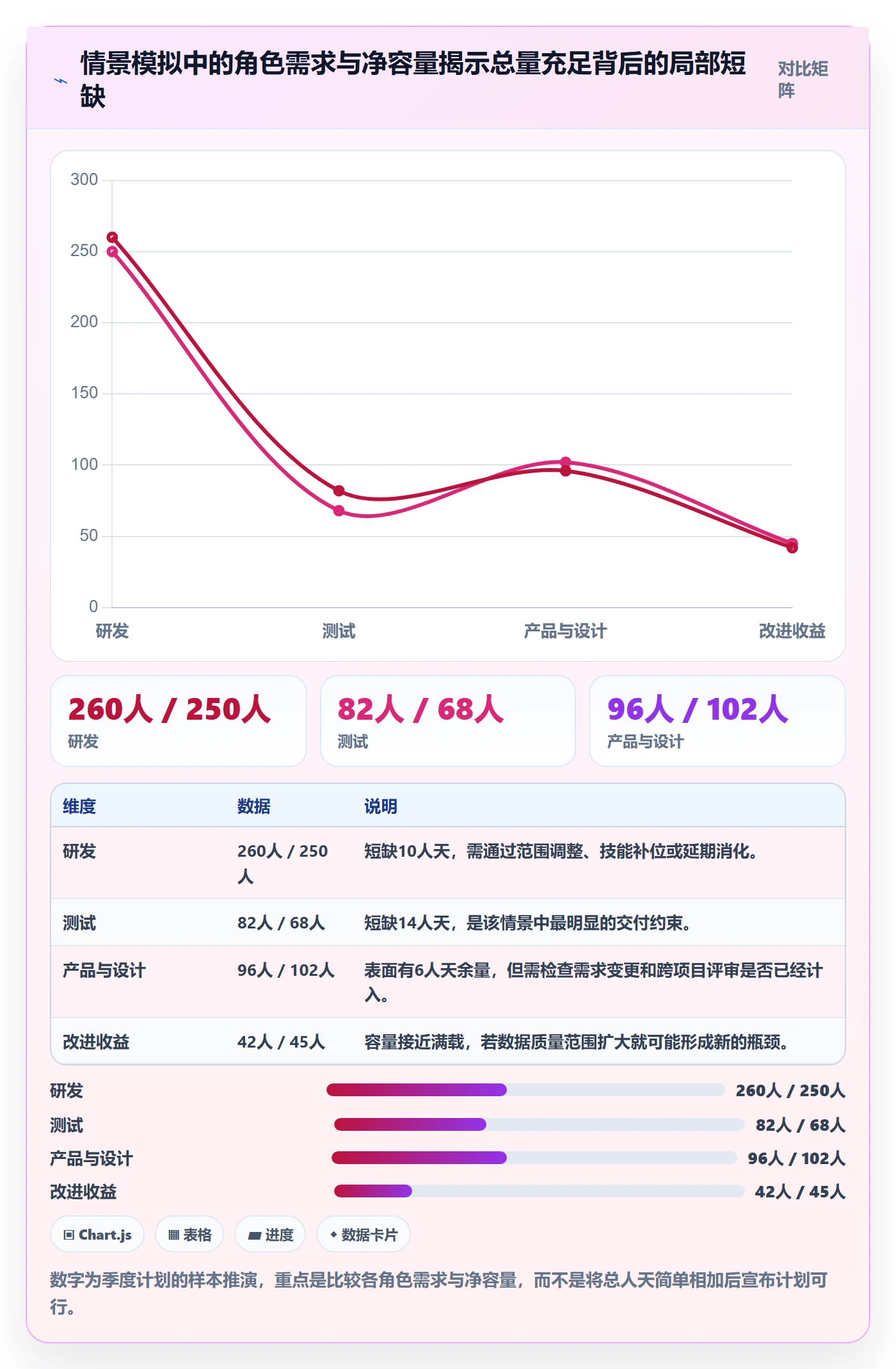 Capacity怎么做？产品经理流程优化：资源负载从0到1