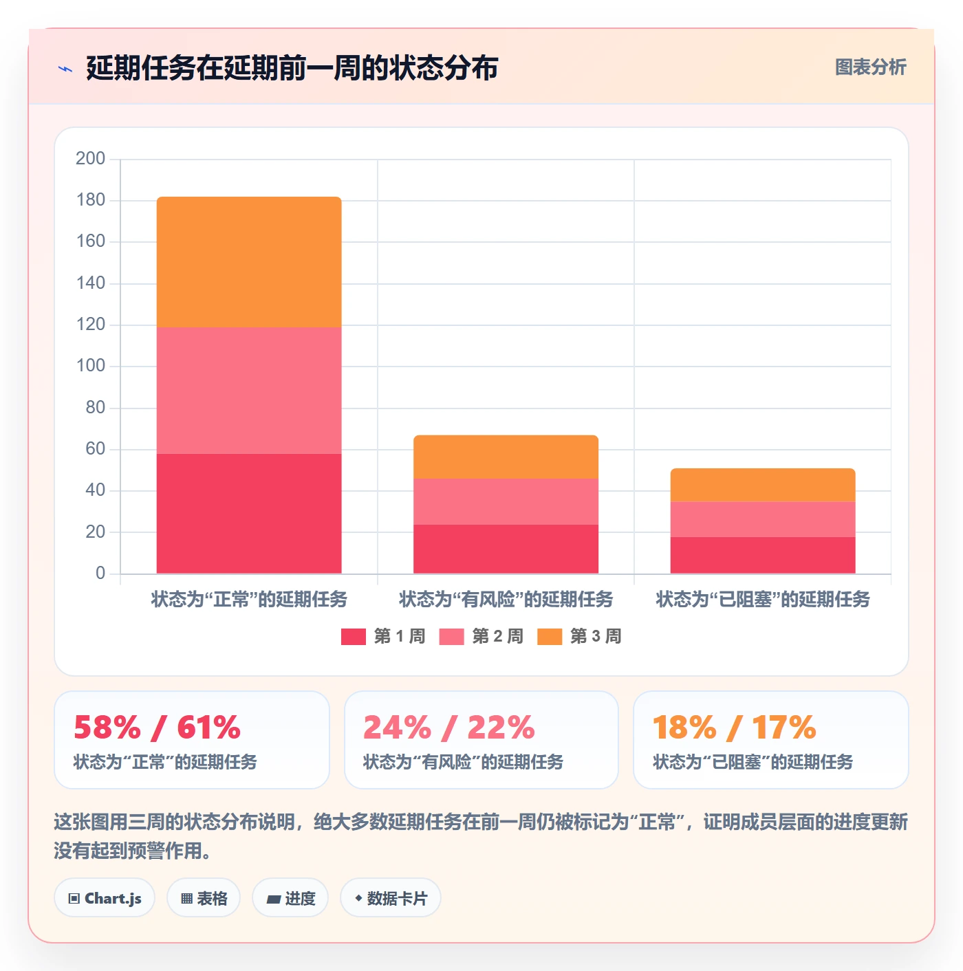 实际进度落地方案:项目成员开展进度管理的效率提升案例解析
