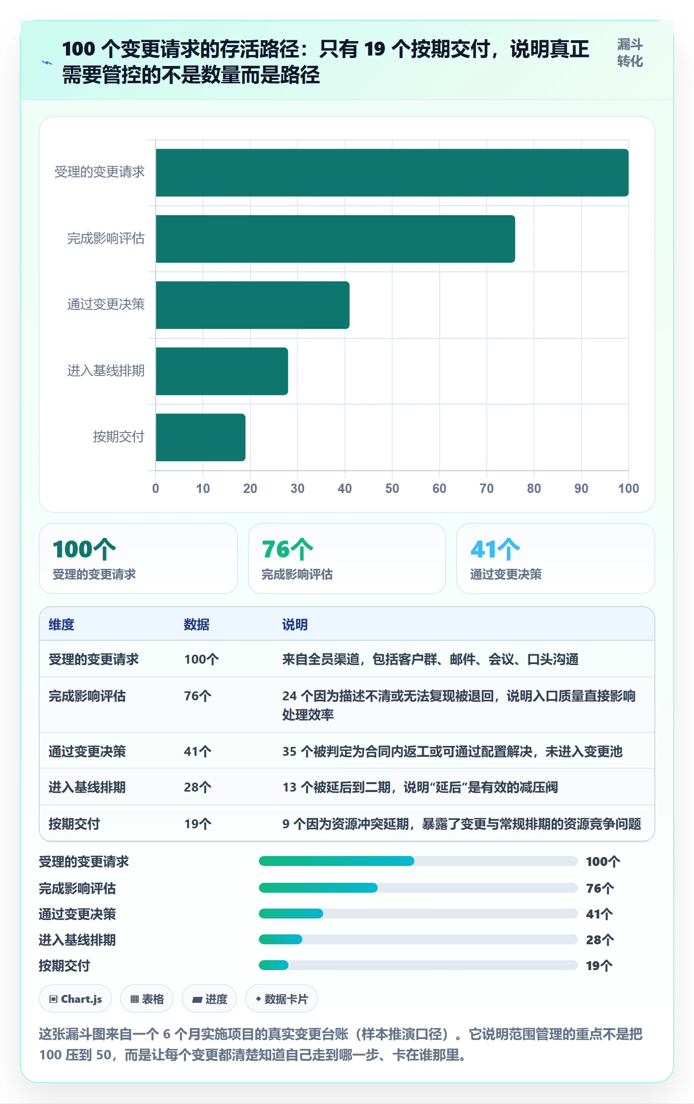 范围管理指南：实施团队如何做好项目范围，效率提升全流程
