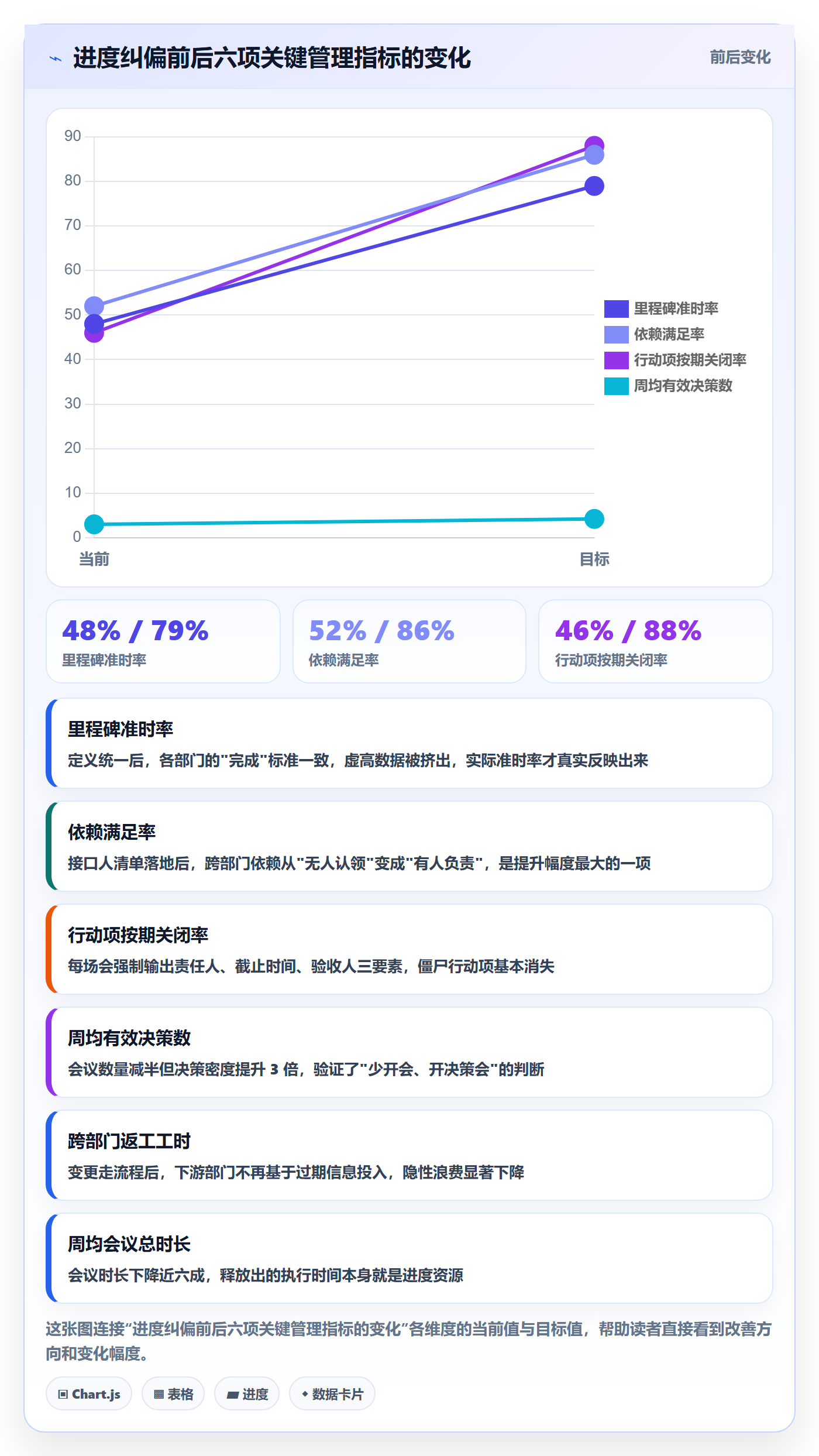 项目目标如何做好目标进度？跨部门团队实操方法与操作步骤