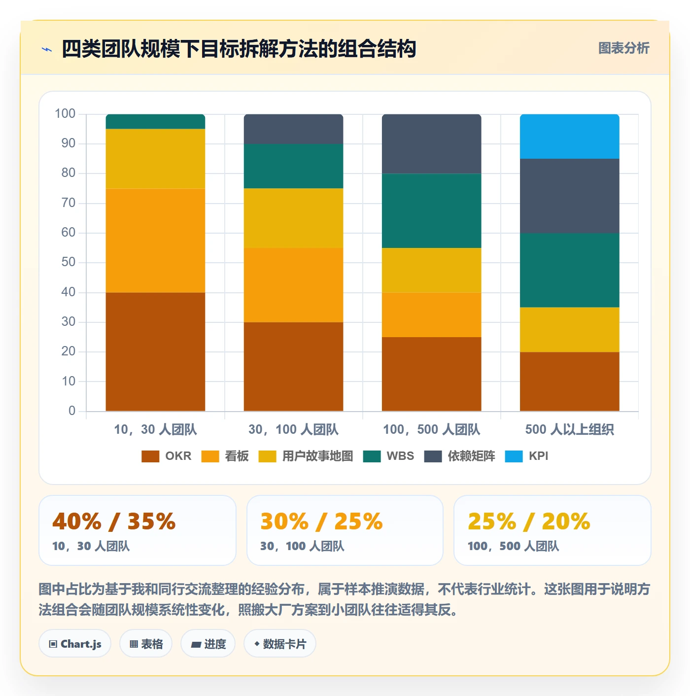 目标拆解管理方法大全:研发团队项目目标入门指南落地清单