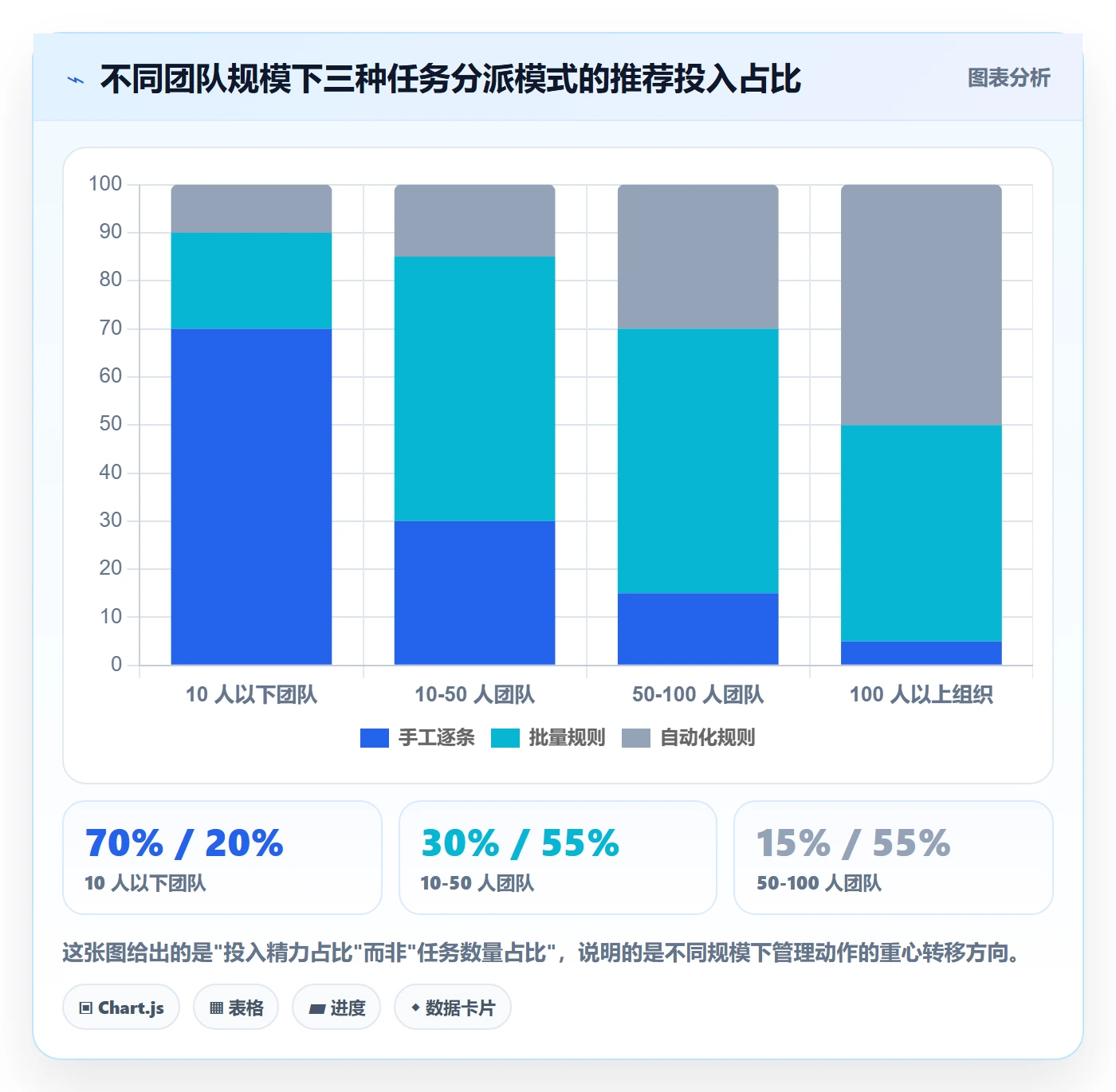 批量分配落地方案:项目负责人开展任务分派的入门指南案例解析
