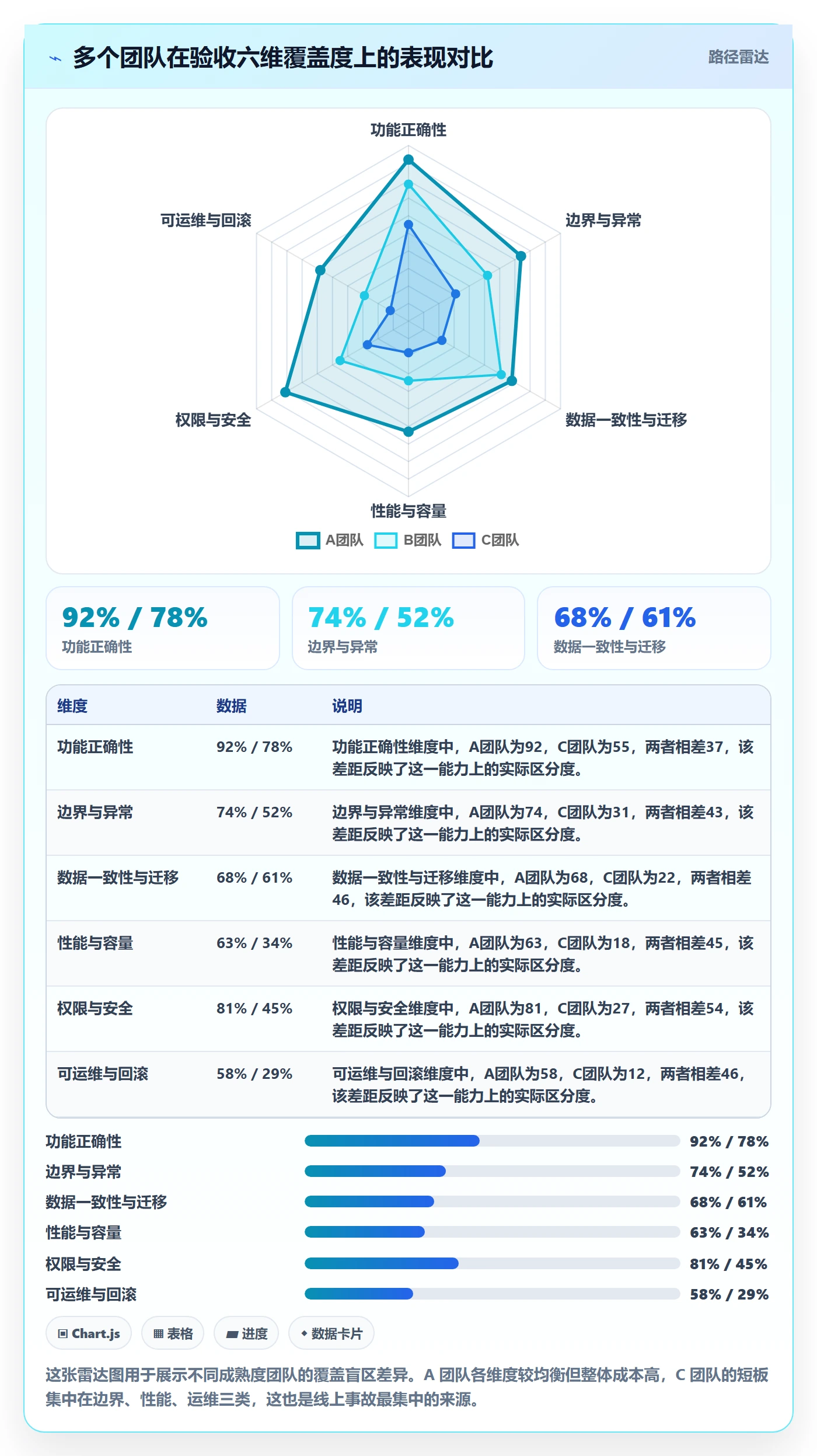 任务验收验收标准教程:研发团队风险控制,避坑指南