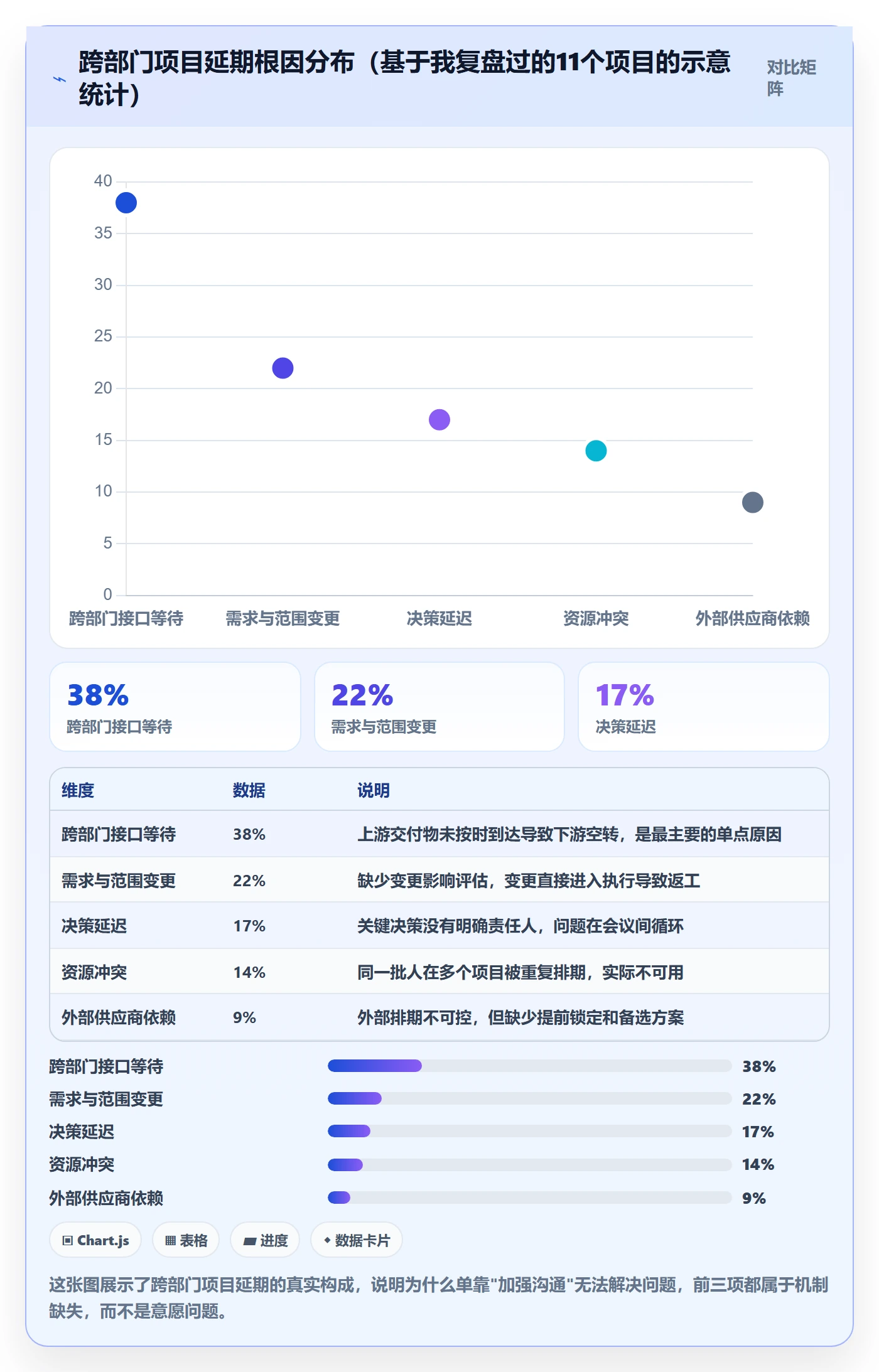 项目规划如何做好主计划?跨部门团队最佳实践与操作步骤