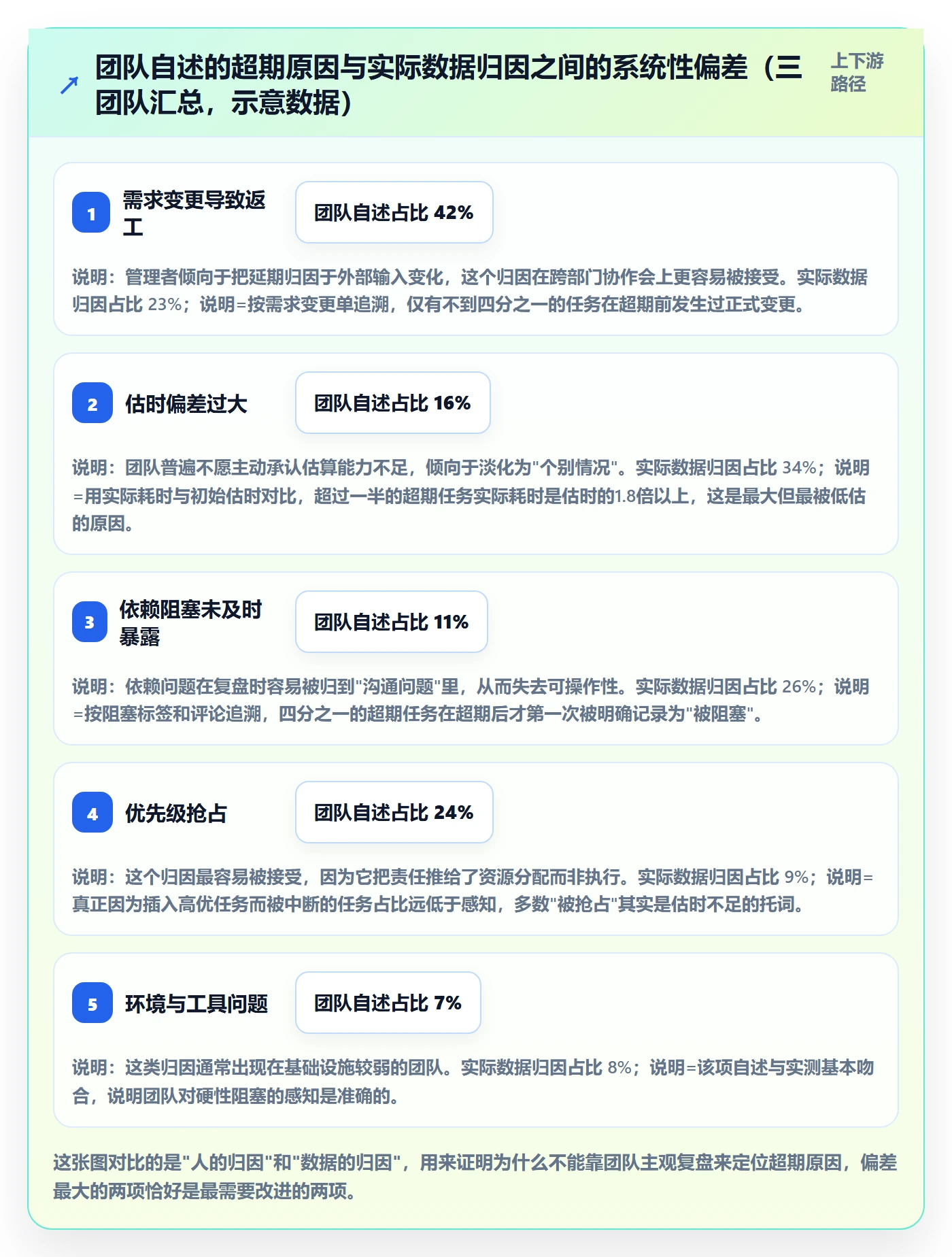 超期提醒流程与规范:研发团队任务提醒数据分析关键指标