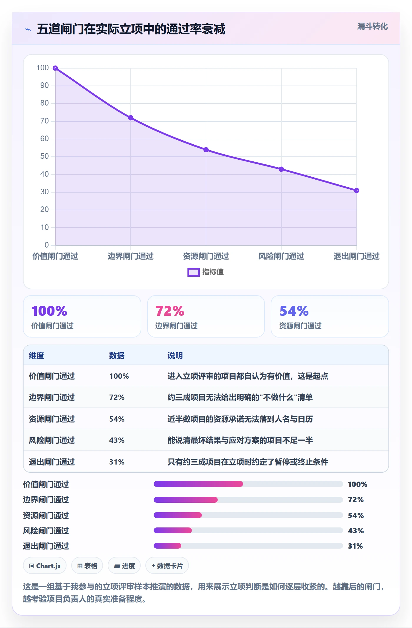 项目负责人最佳实践:产品经理项目立项入门指南,常见问题