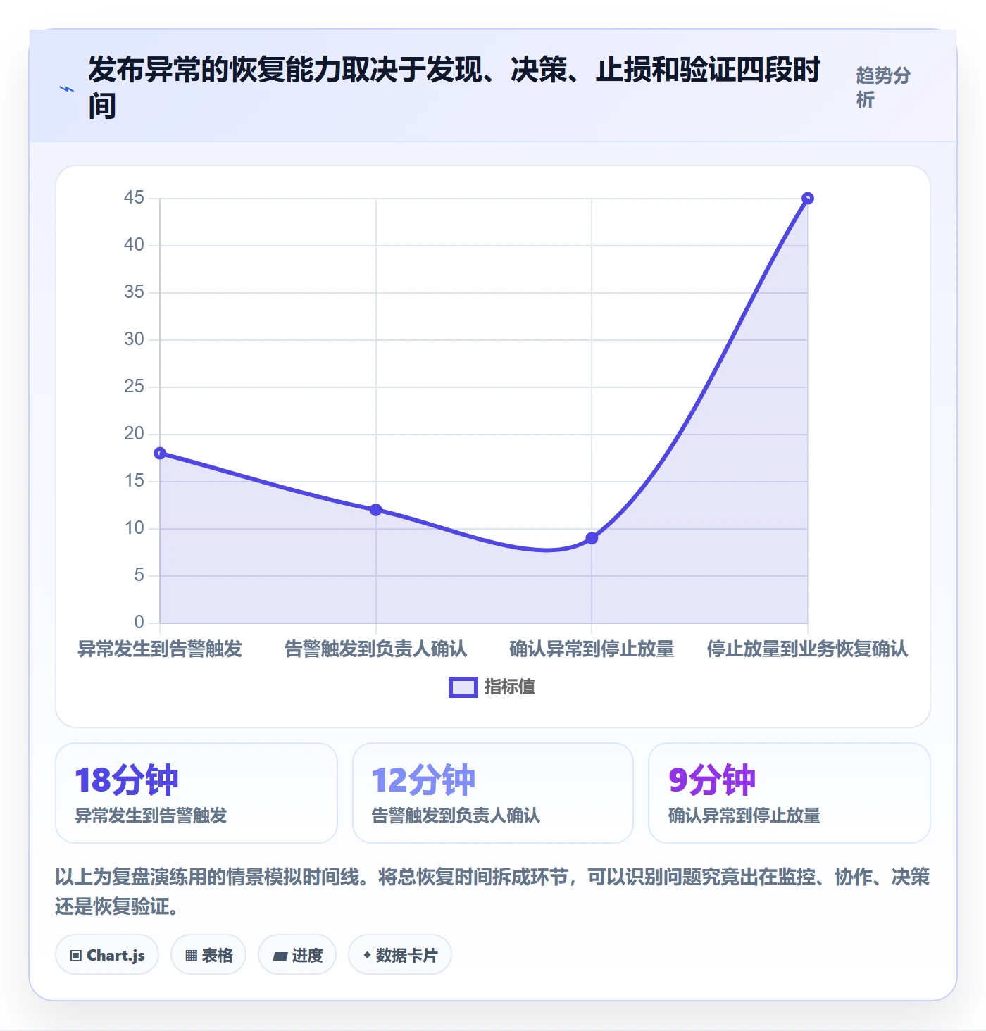 发布流程与规范:项目负责人发布管理制度设计关键指标