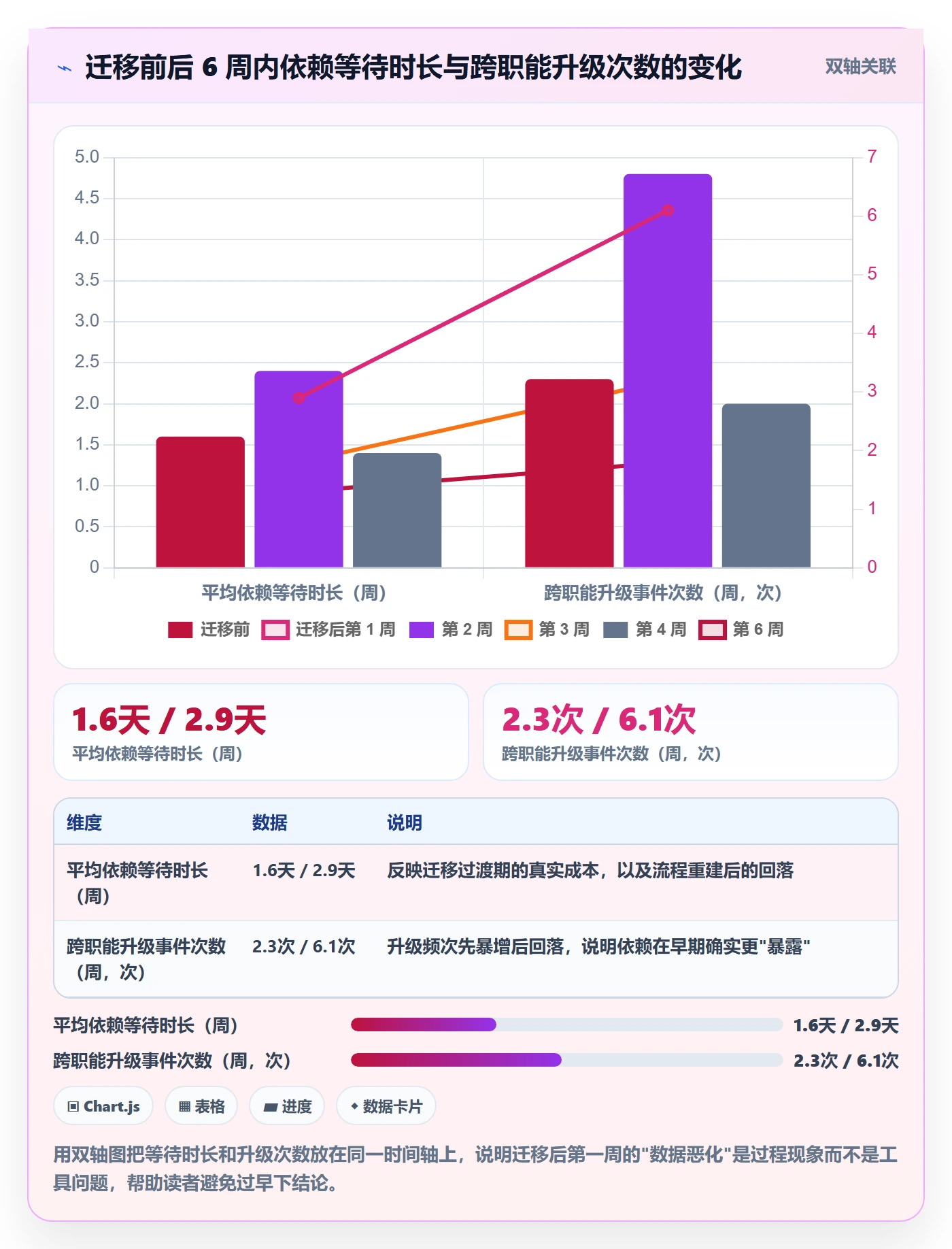 SF实操方法:研发团队提升任务依赖效率的入门指南方法与模板