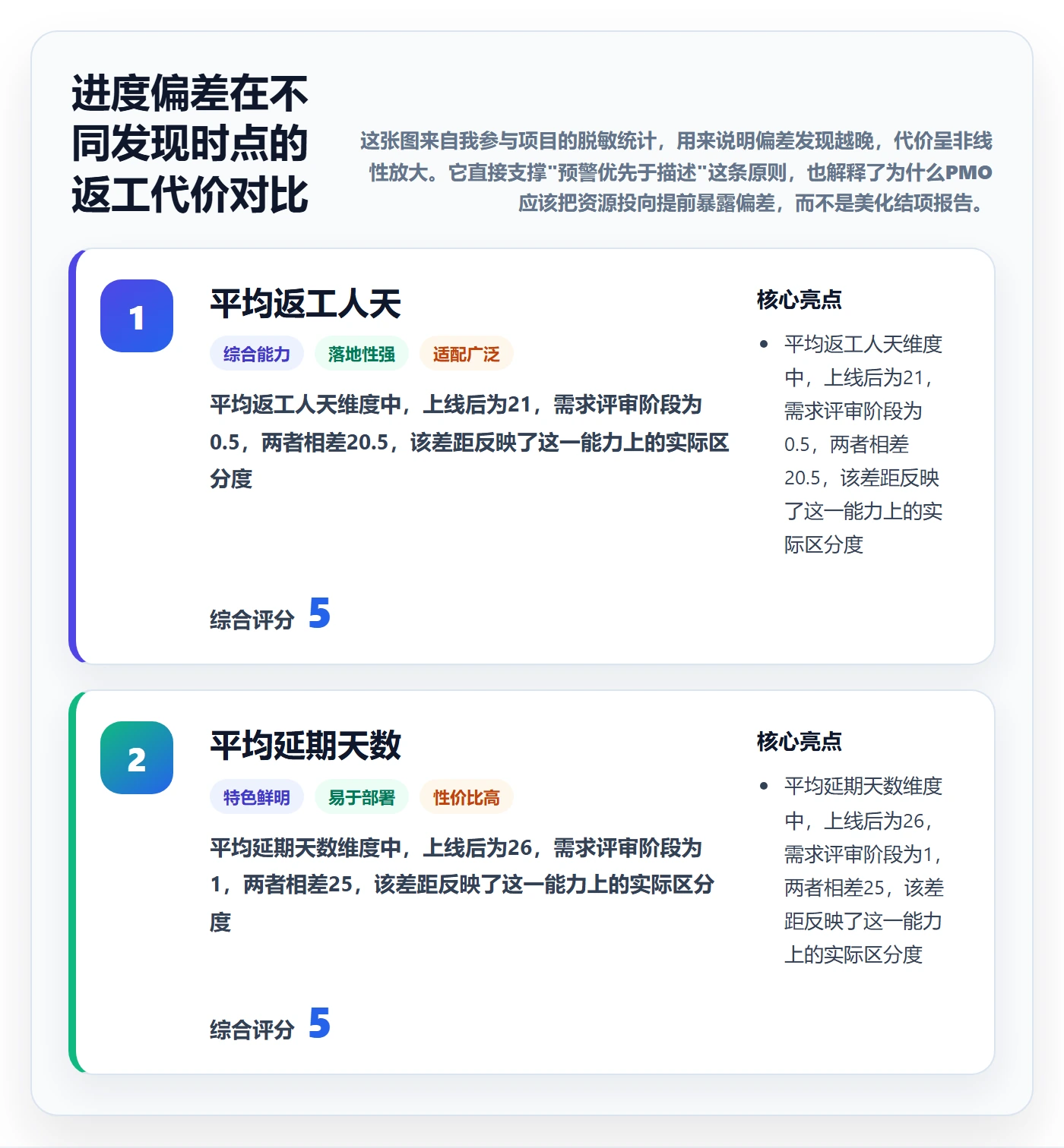 任务进度管理方法大全：PMO进度管理数据分析落地清单