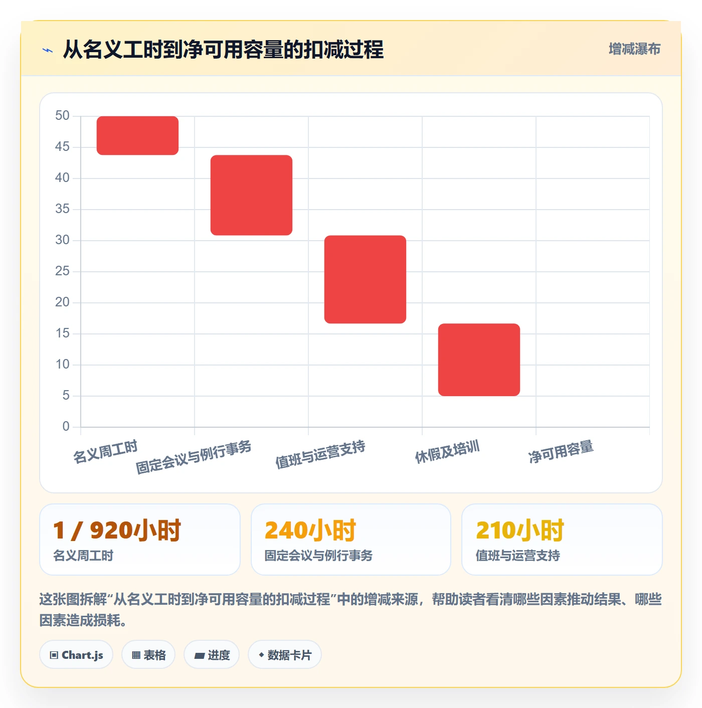 资源占用实操方法：管理层提升资源管理效率的最佳实践方法与模板