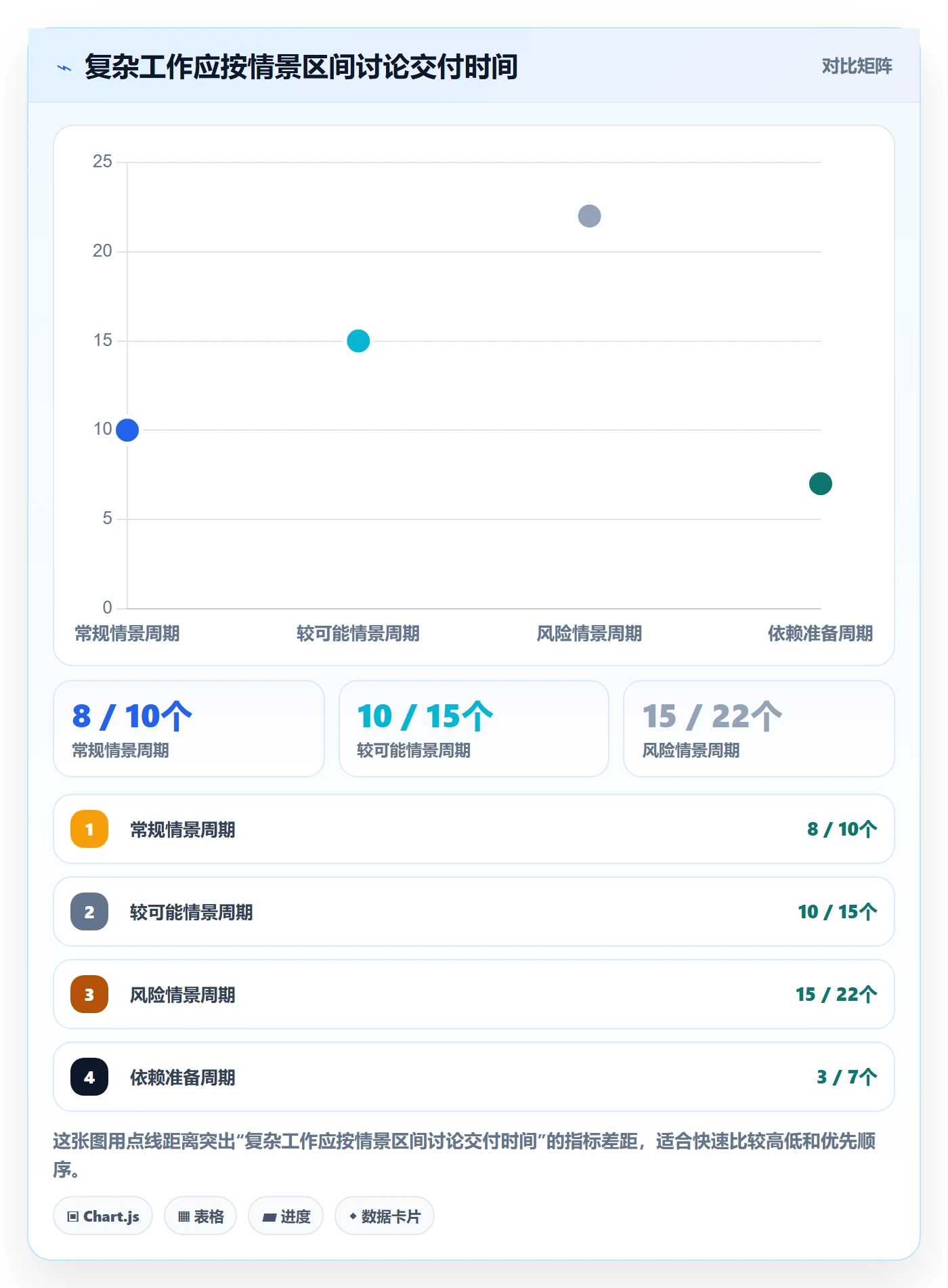 负荷管理指南：产品经理如何做好资源负载，实操方法全流程