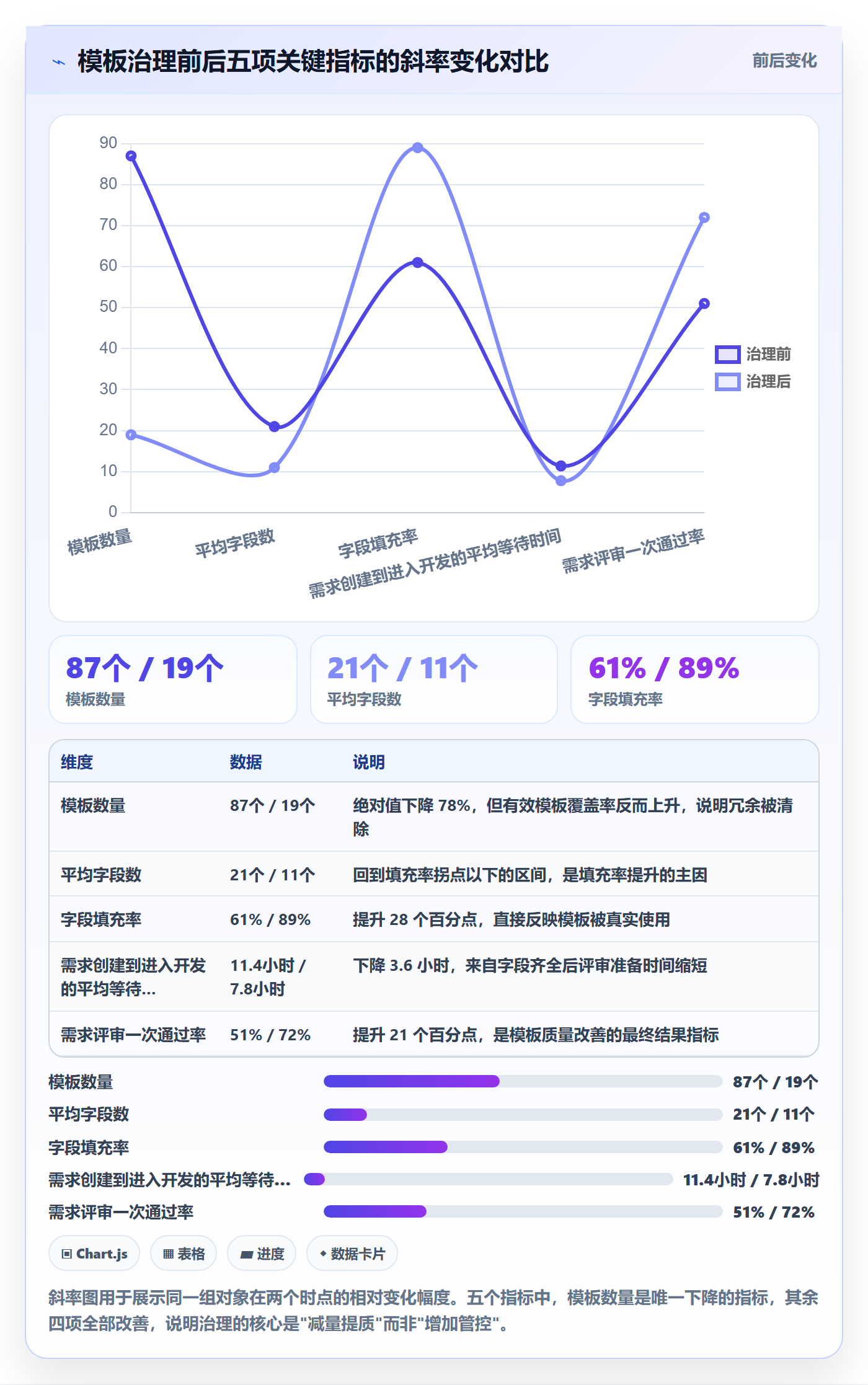 项目模板如何做好模板流程?研发团队数据分析与操作步骤