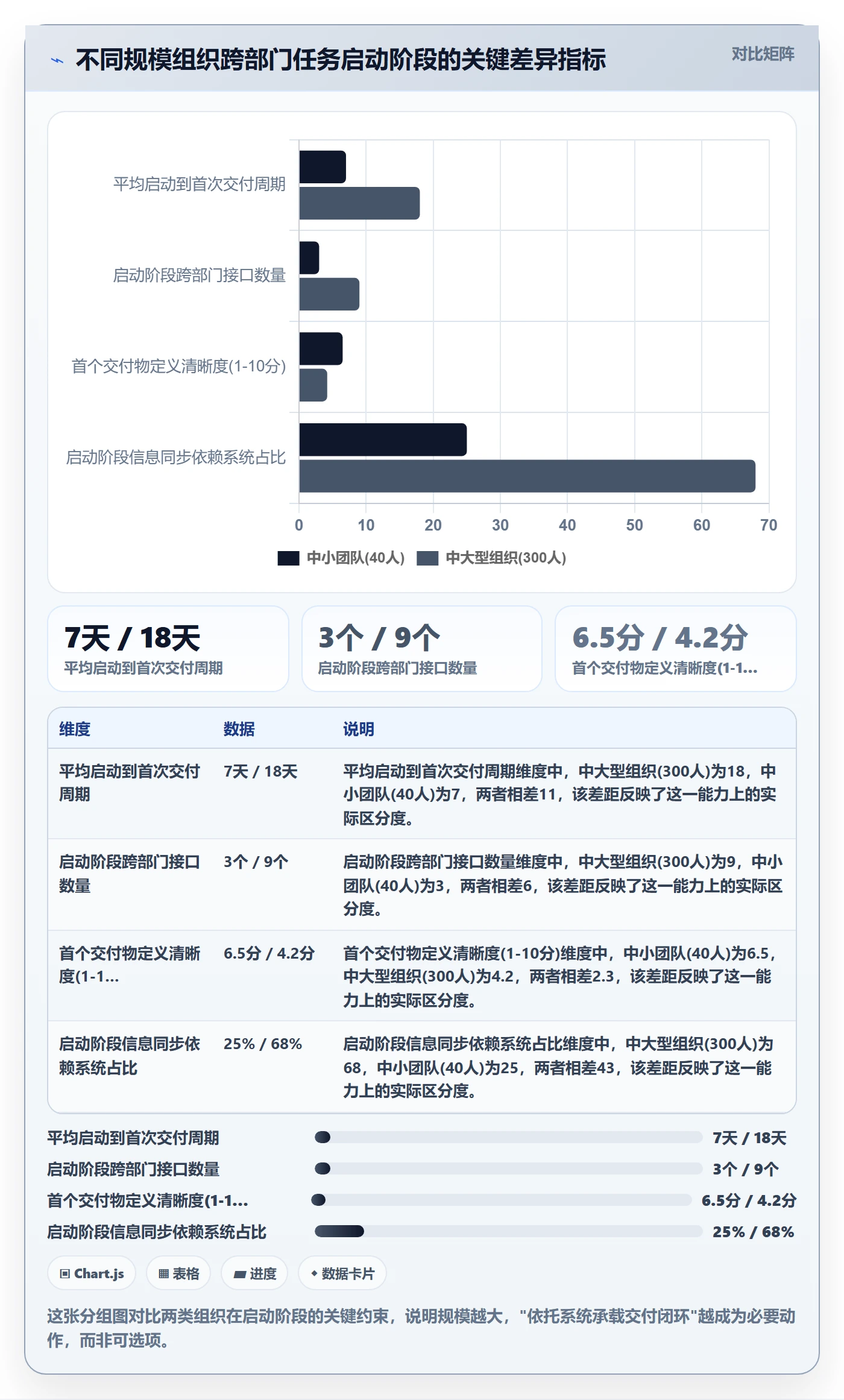 开始怎么做?跨部门团队效率提升:任务执行从0到1