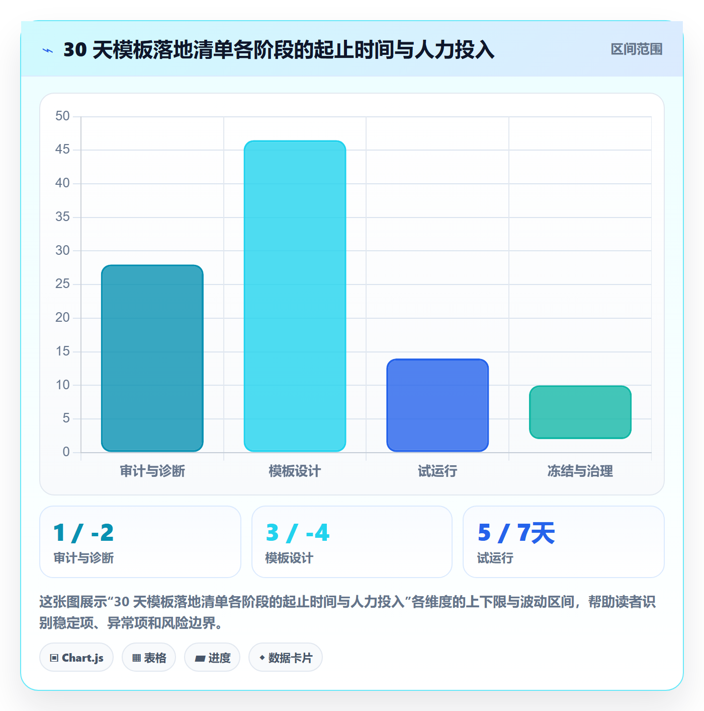 项目模板模板阶段教程:项目经理流程优化,避坑指南