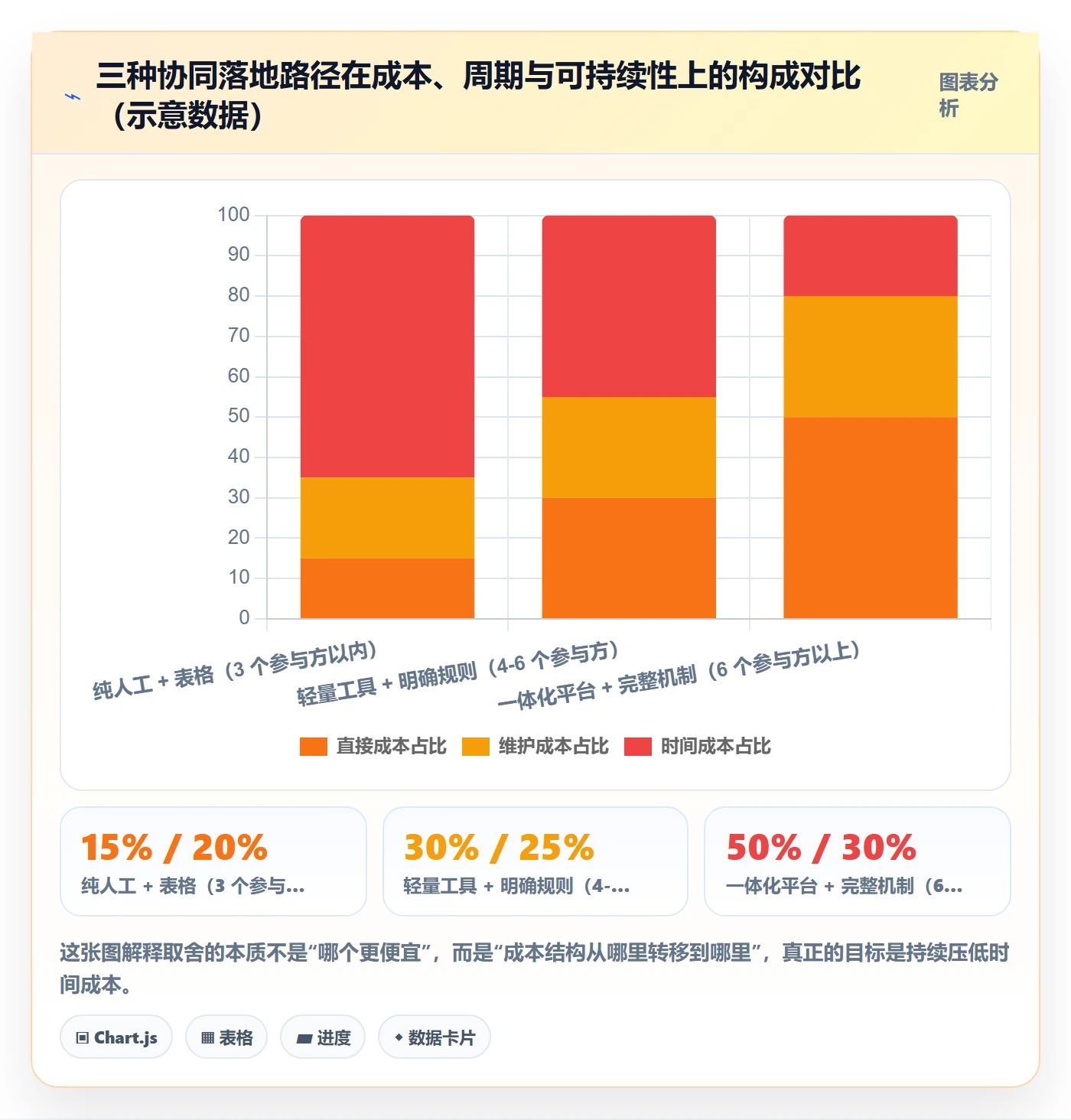 开始怎么做?管理层协同管理:任务执行从0到1