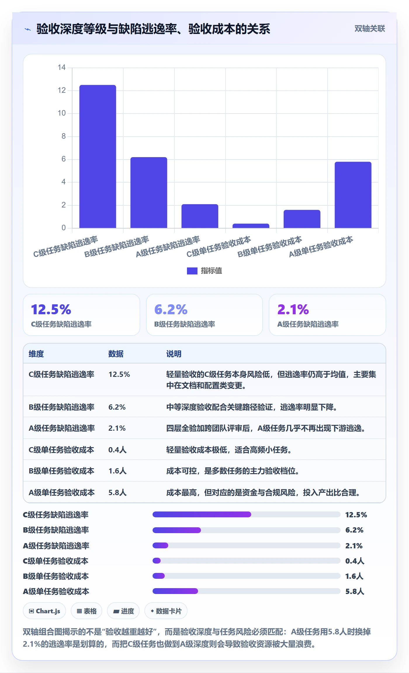 确认完成落地方案:项目负责人开展任务验收的最佳实践案例解析