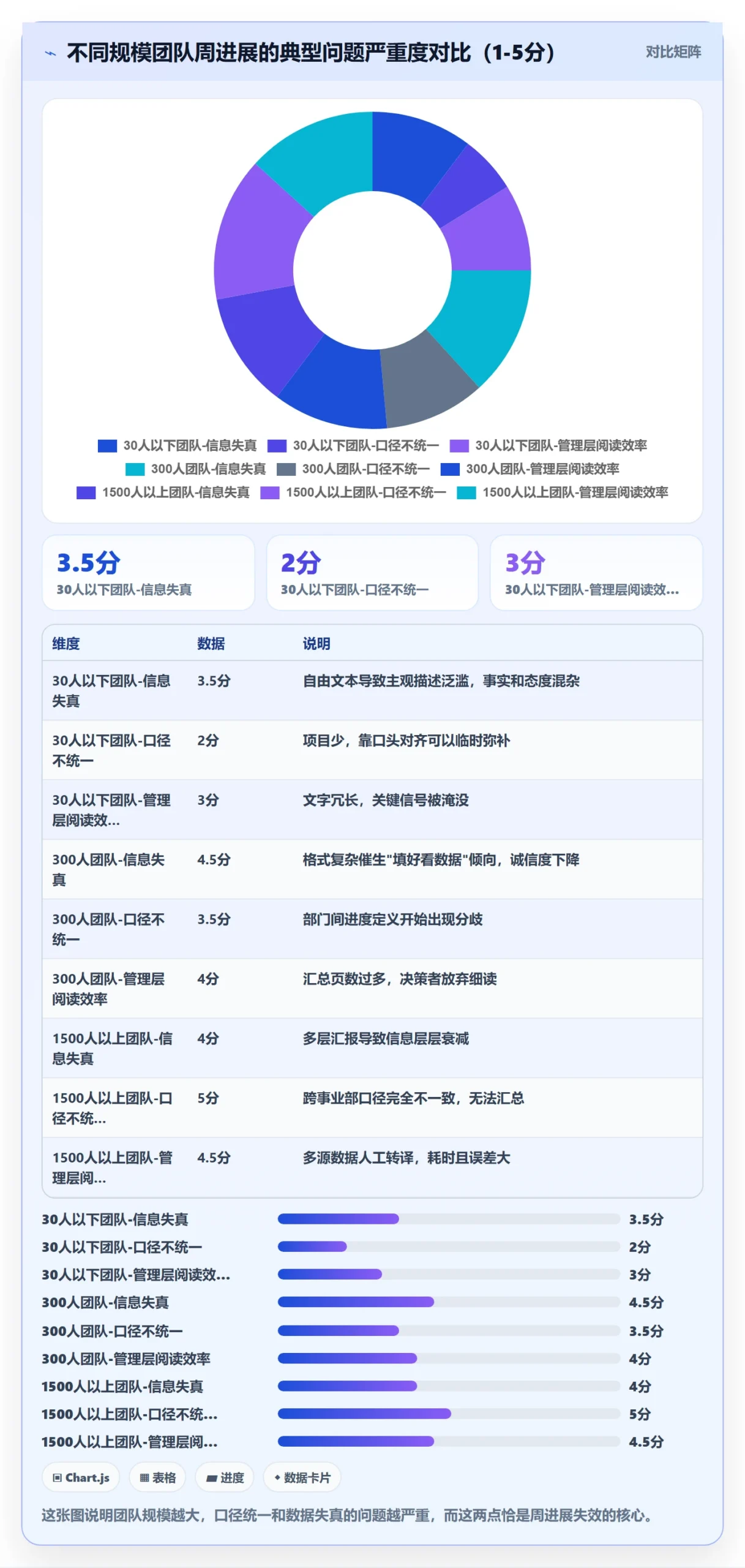 周进展实操方法：管理层提升进度跟踪效率的落地方案方法与模板
