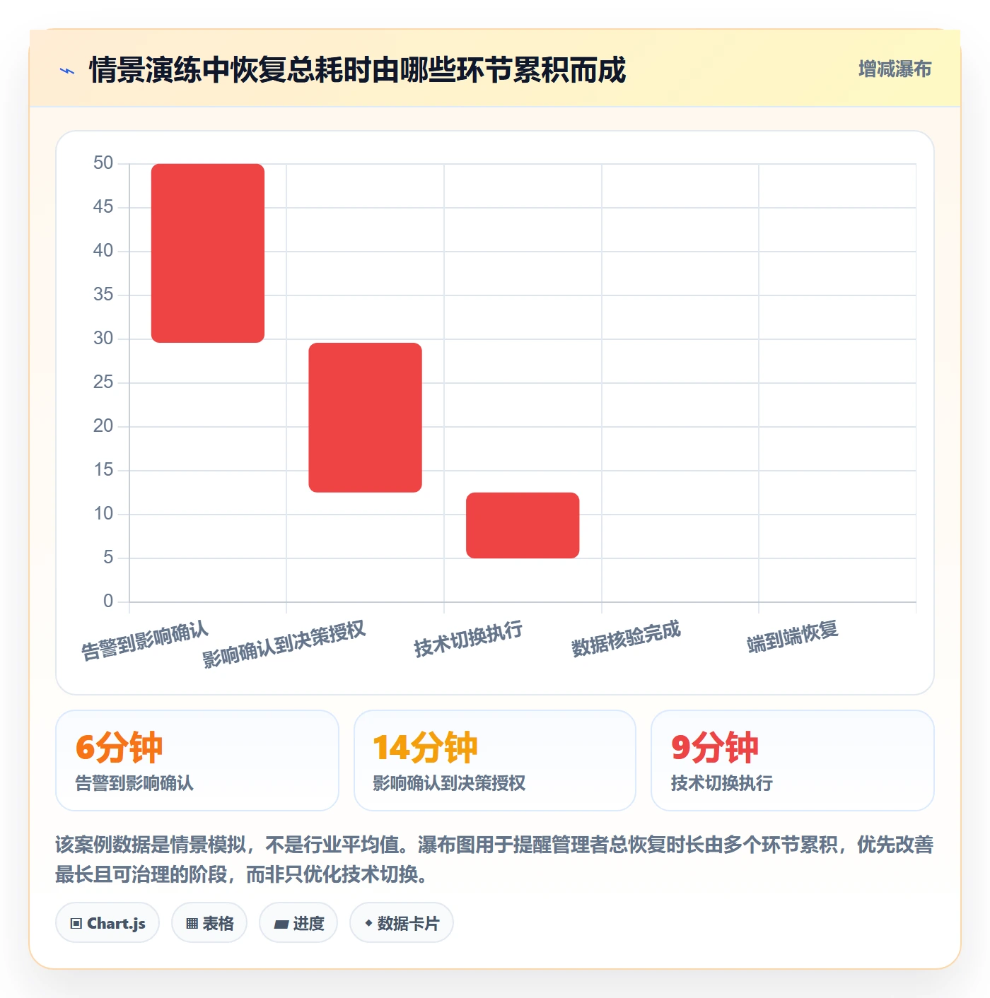 发布管理回滚全流程:企业管理者流程优化与一文讲清