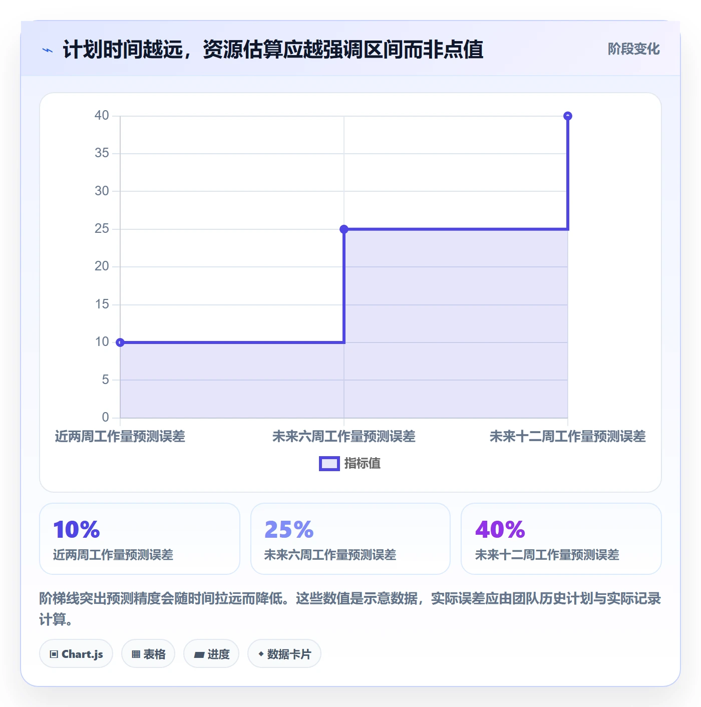 资源占用管理方法大全:项目经理资源管理落地方案落地清单