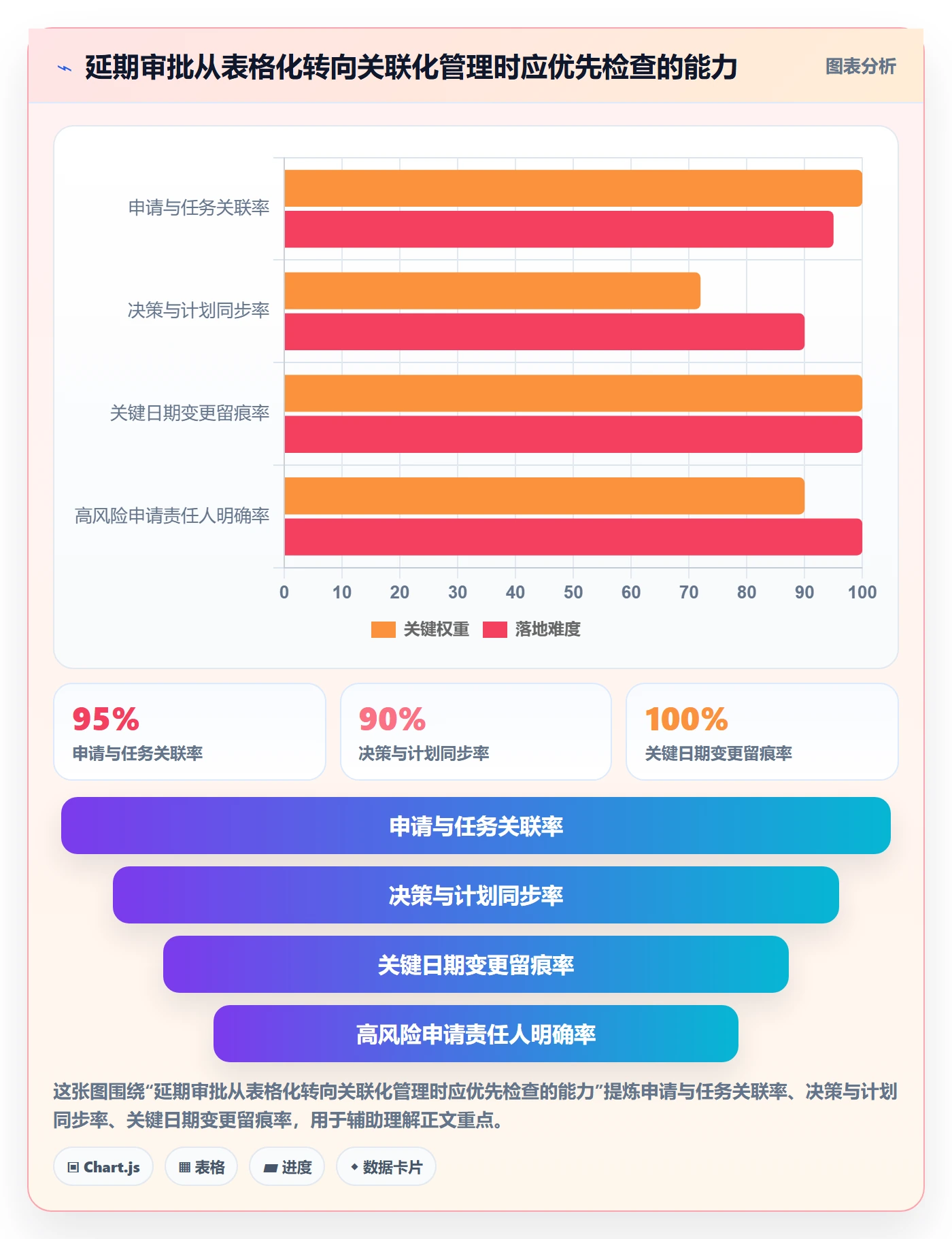 延期审批管理方法大全:研发团队延期管理效率提升落地清单