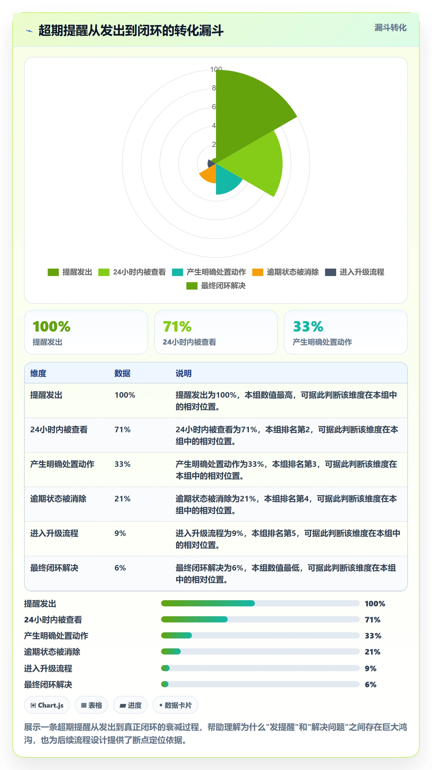 超期提醒流程与规范:项目负责人任务提醒最佳实践关键指标