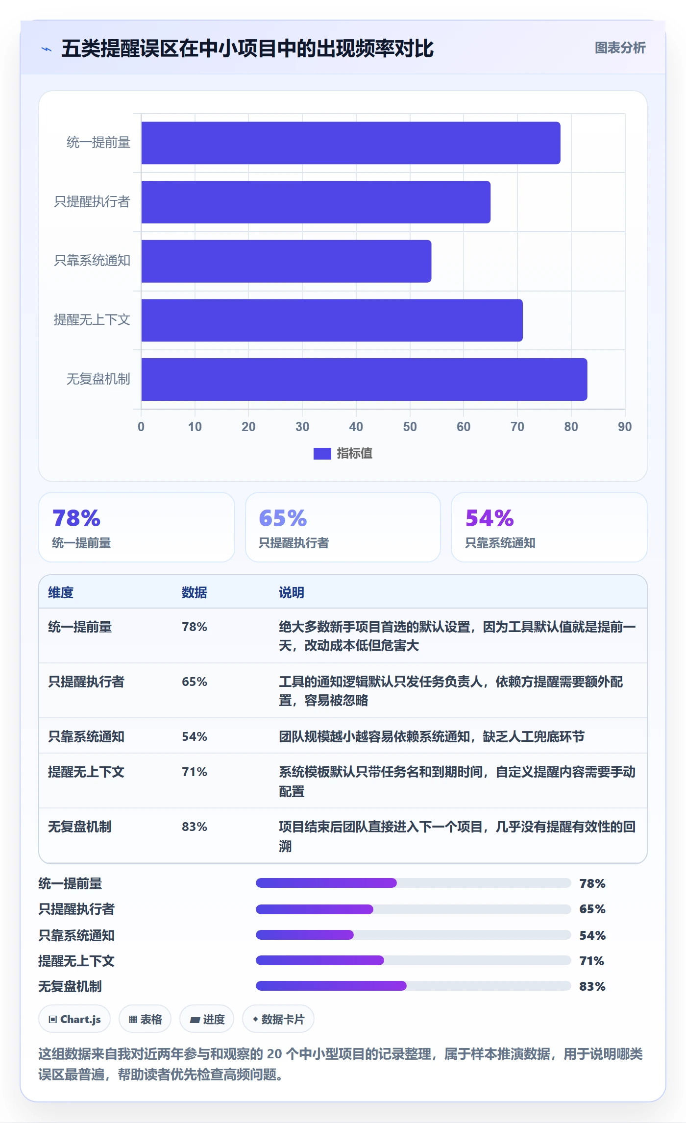 任务提醒提前提醒教程:项目经理入门指南,避坑指南