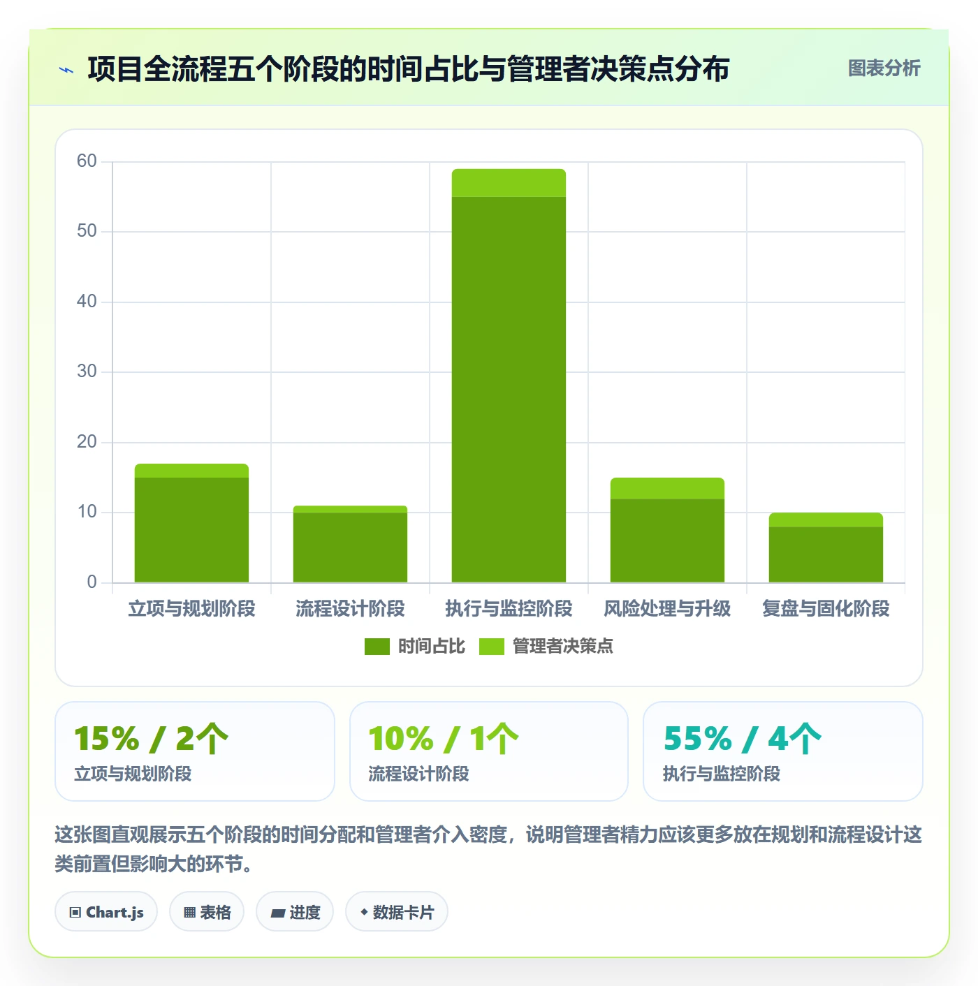 项目计划管理指南:企业管理者如何做好项目规划,流程优化全流程