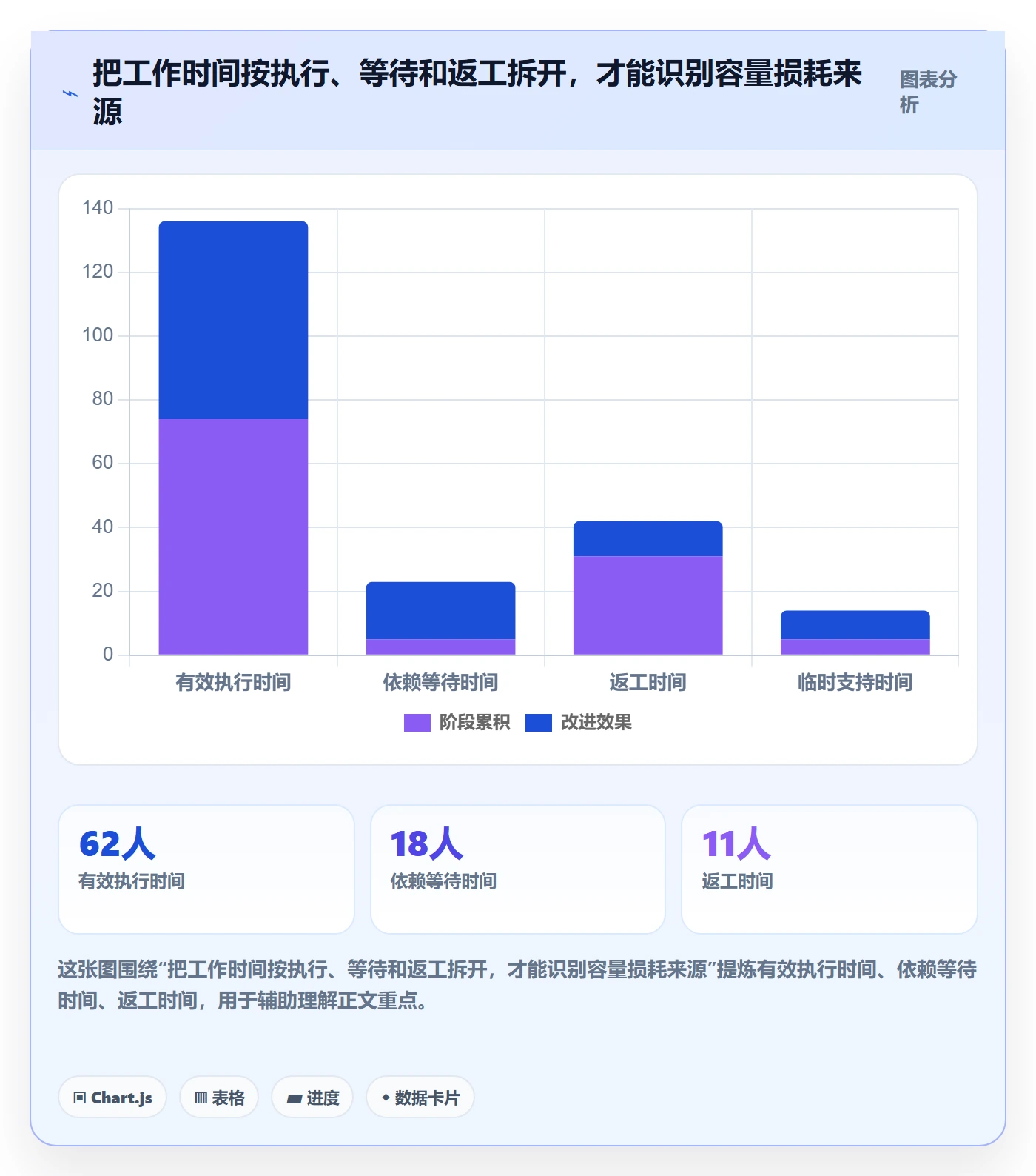 工作负载流程与规范:跨部门团队资源负载流程优化关键指标