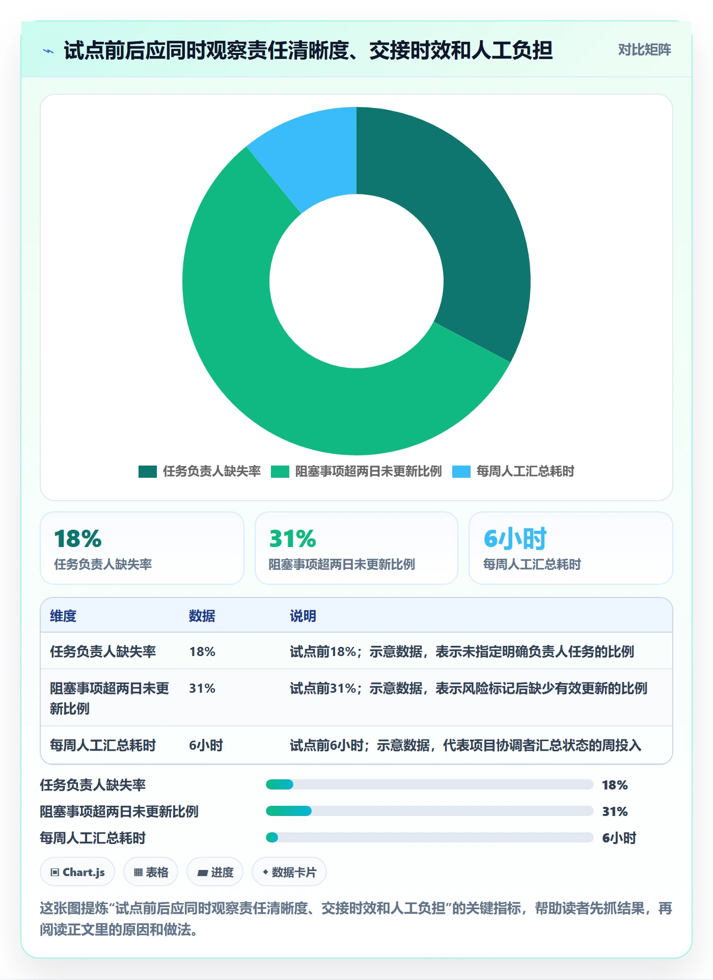 任务列表最佳实践:实施团队列表视图流程优化,常见问题