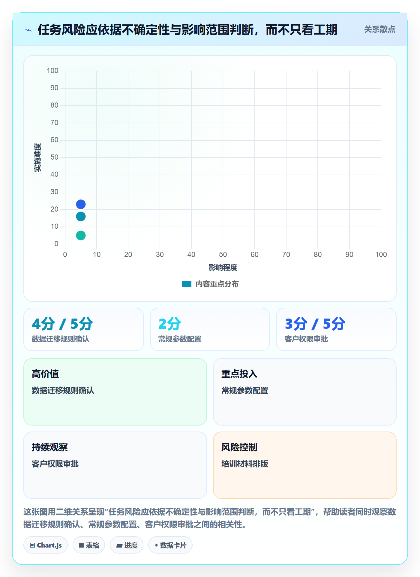 甘特图任务条教程：实施团队风险控制，避坑指南