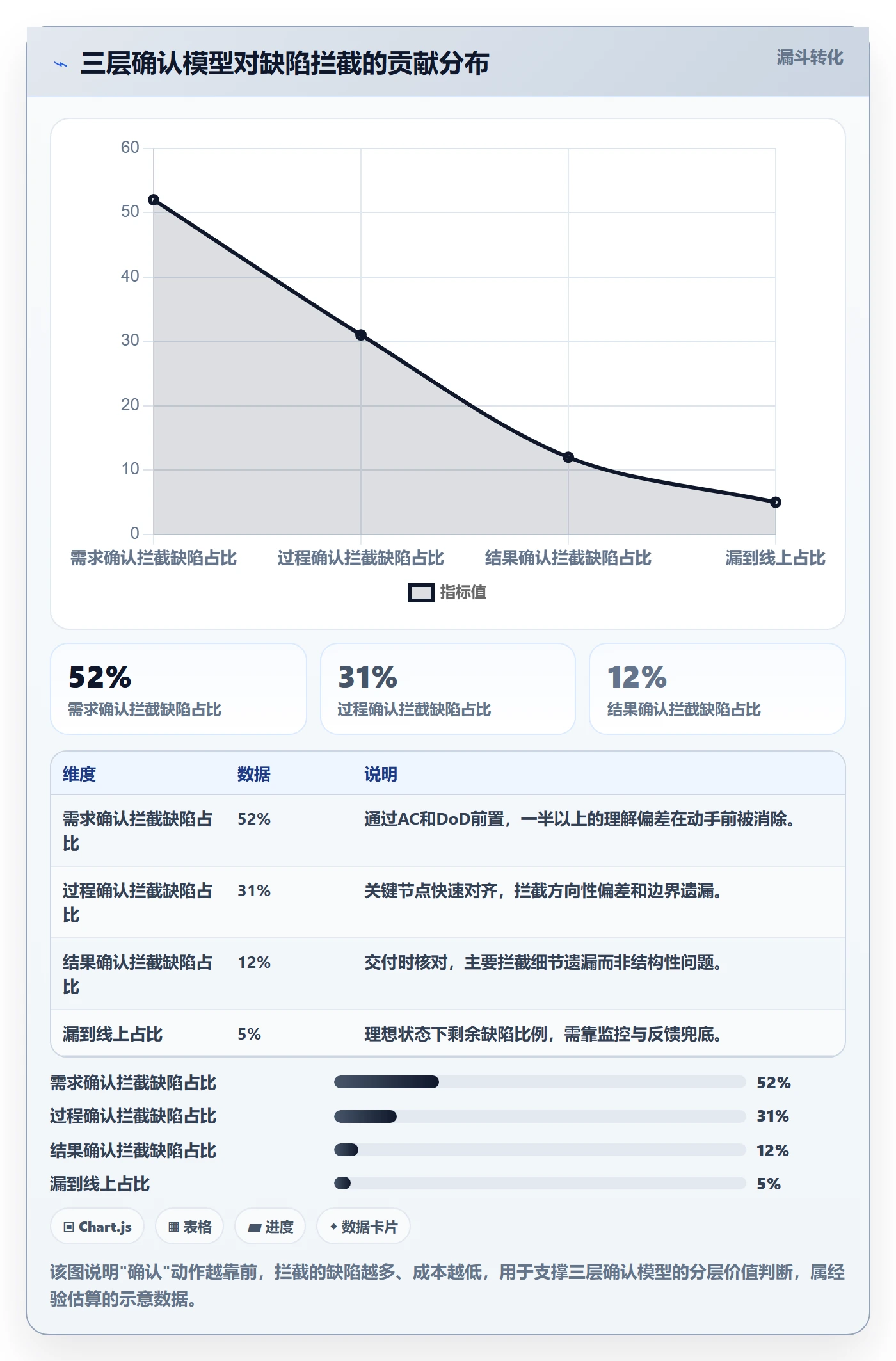 确认完成实操方法:产品经理提升任务验收效率的实操方法方法与模板