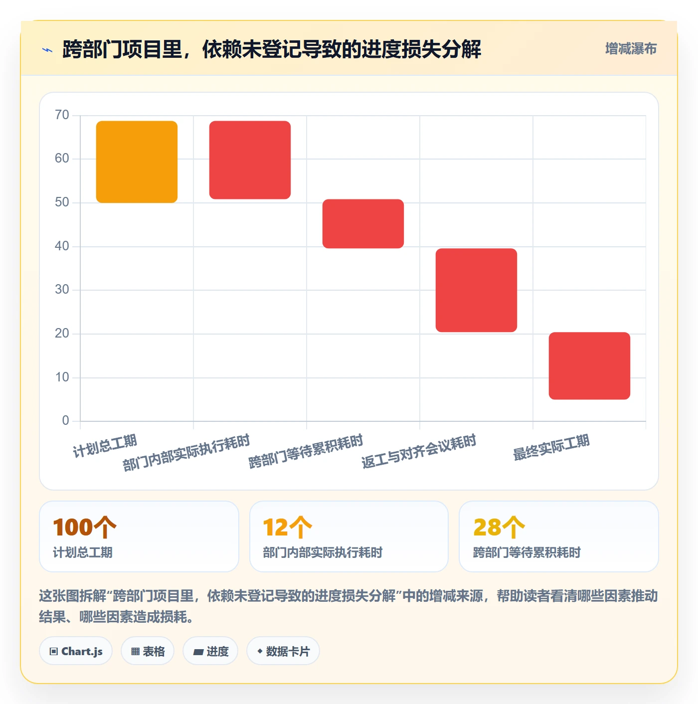 完成率最佳实践:项目负责人进度管理流程优化,常见问题