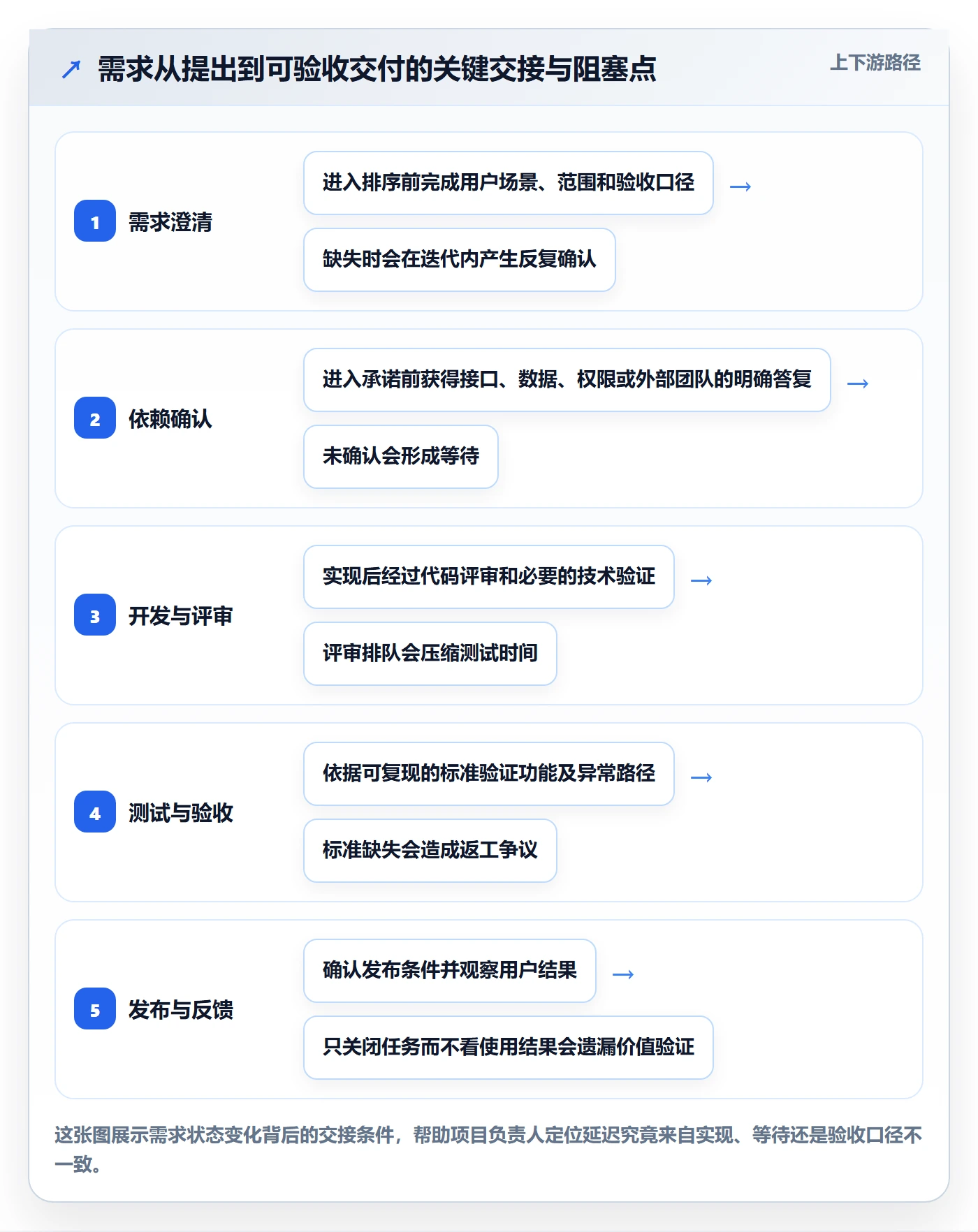 迭代规划最佳实践：项目负责人需求排期协同管理，常见问题